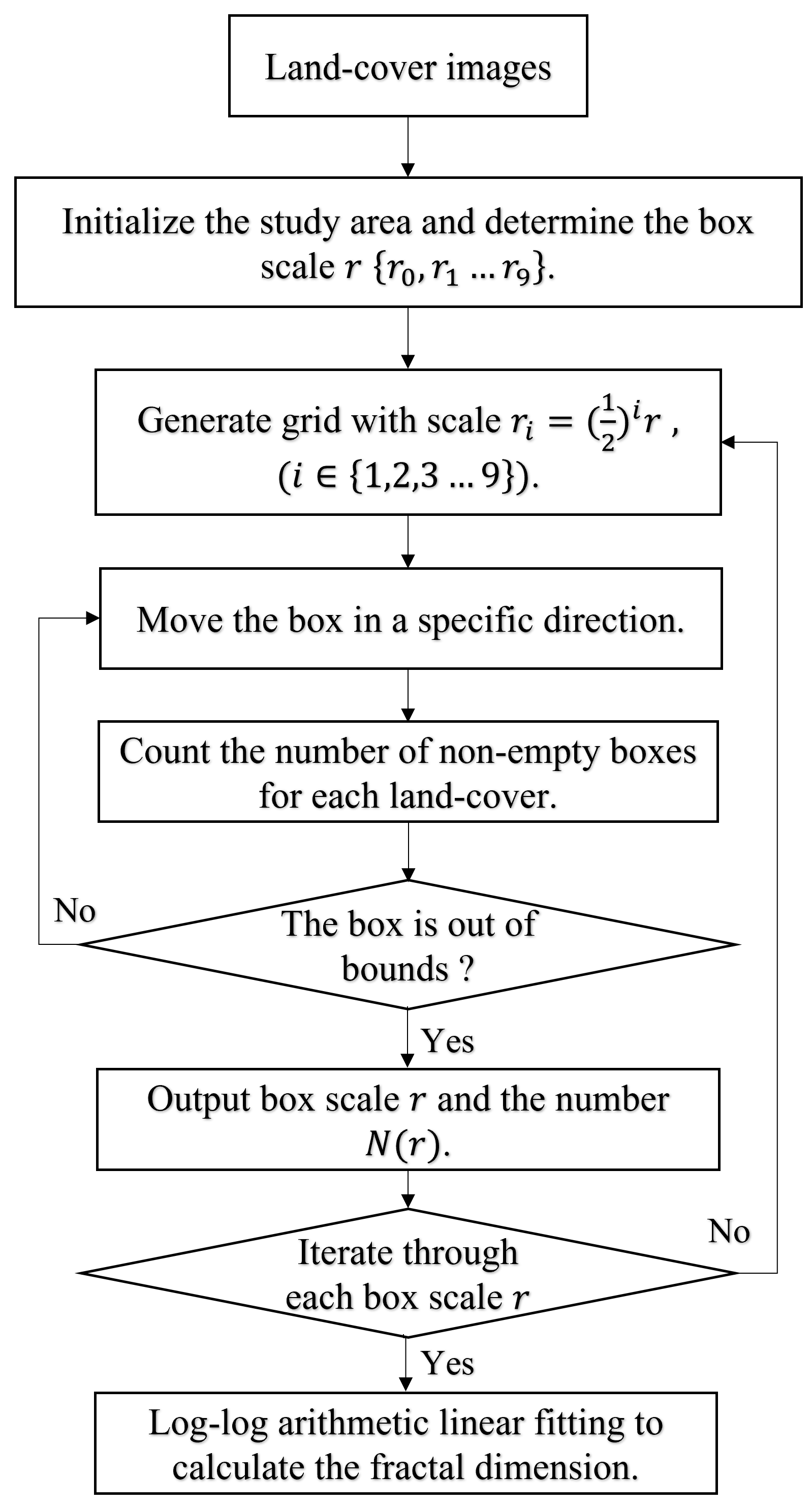 Remotesensing 13 04640 g004