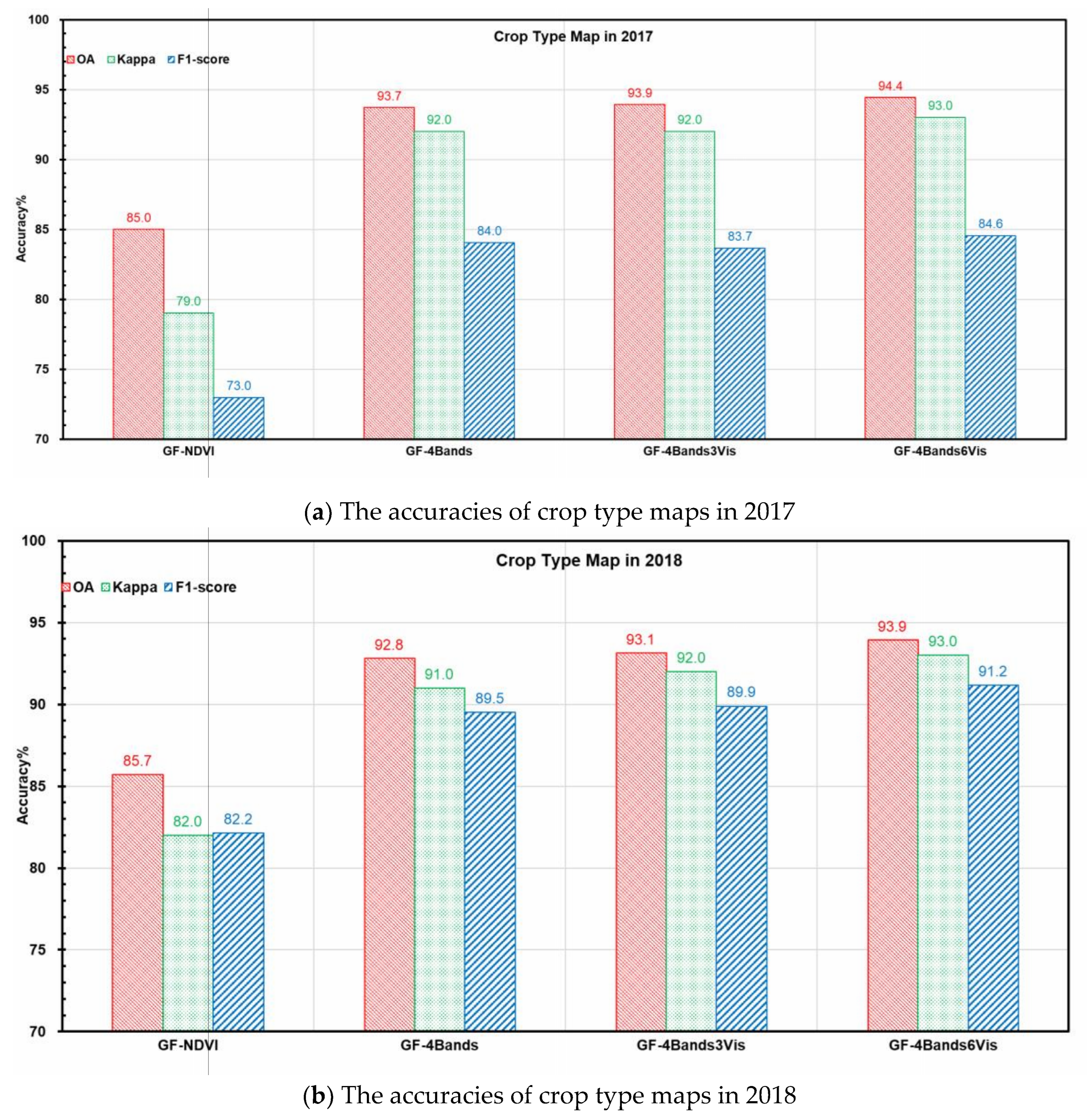 Remotesensing 13 04641 g004