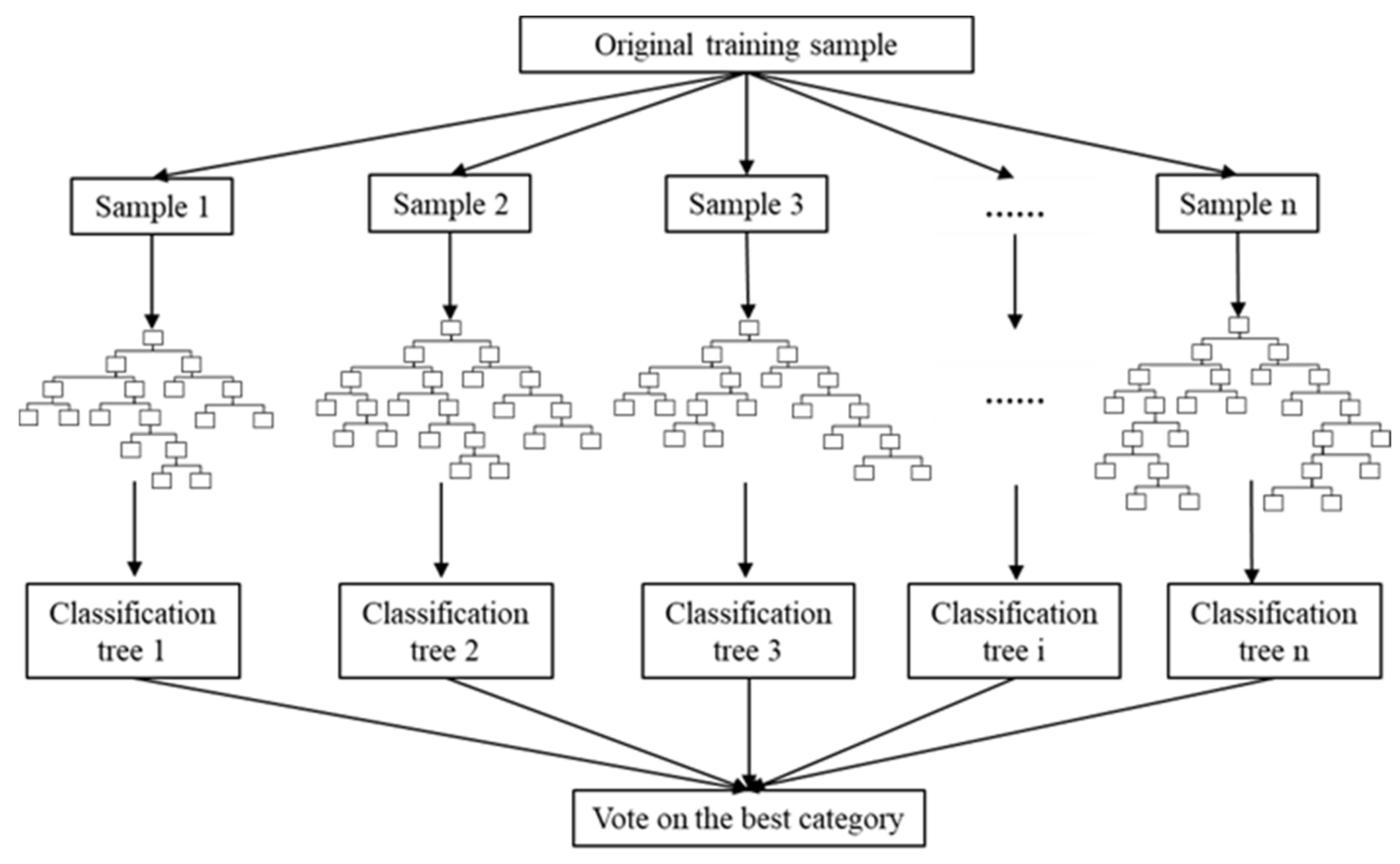 Remotesensing 13 04642 g005