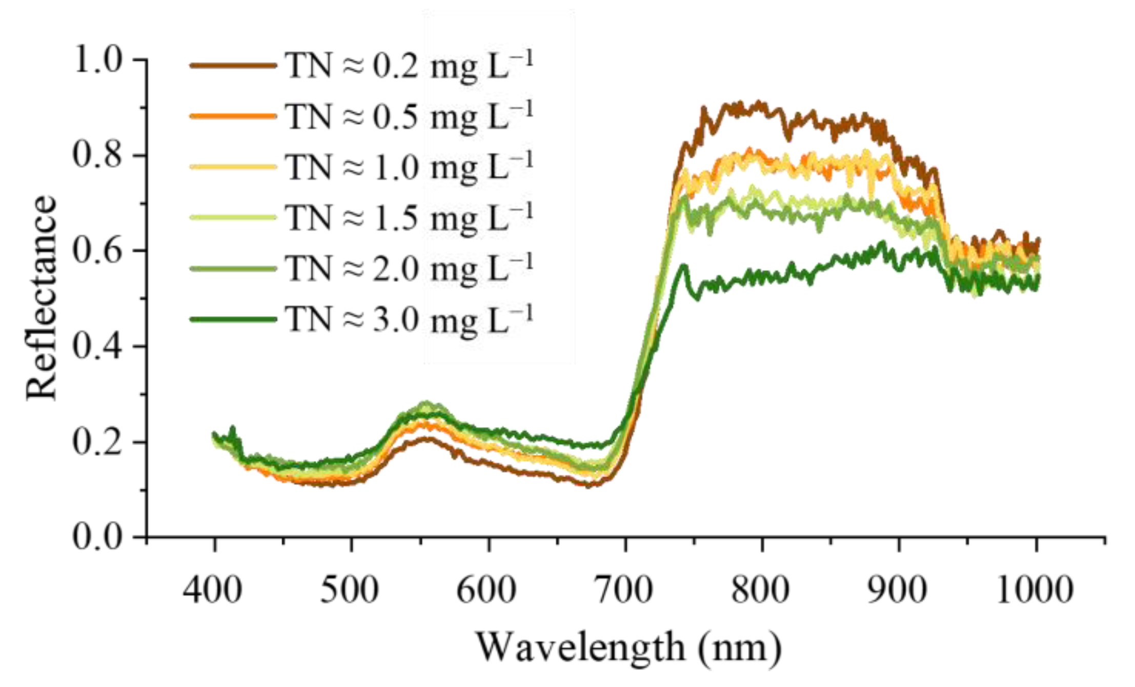 Remotesensing 13 04643 g002