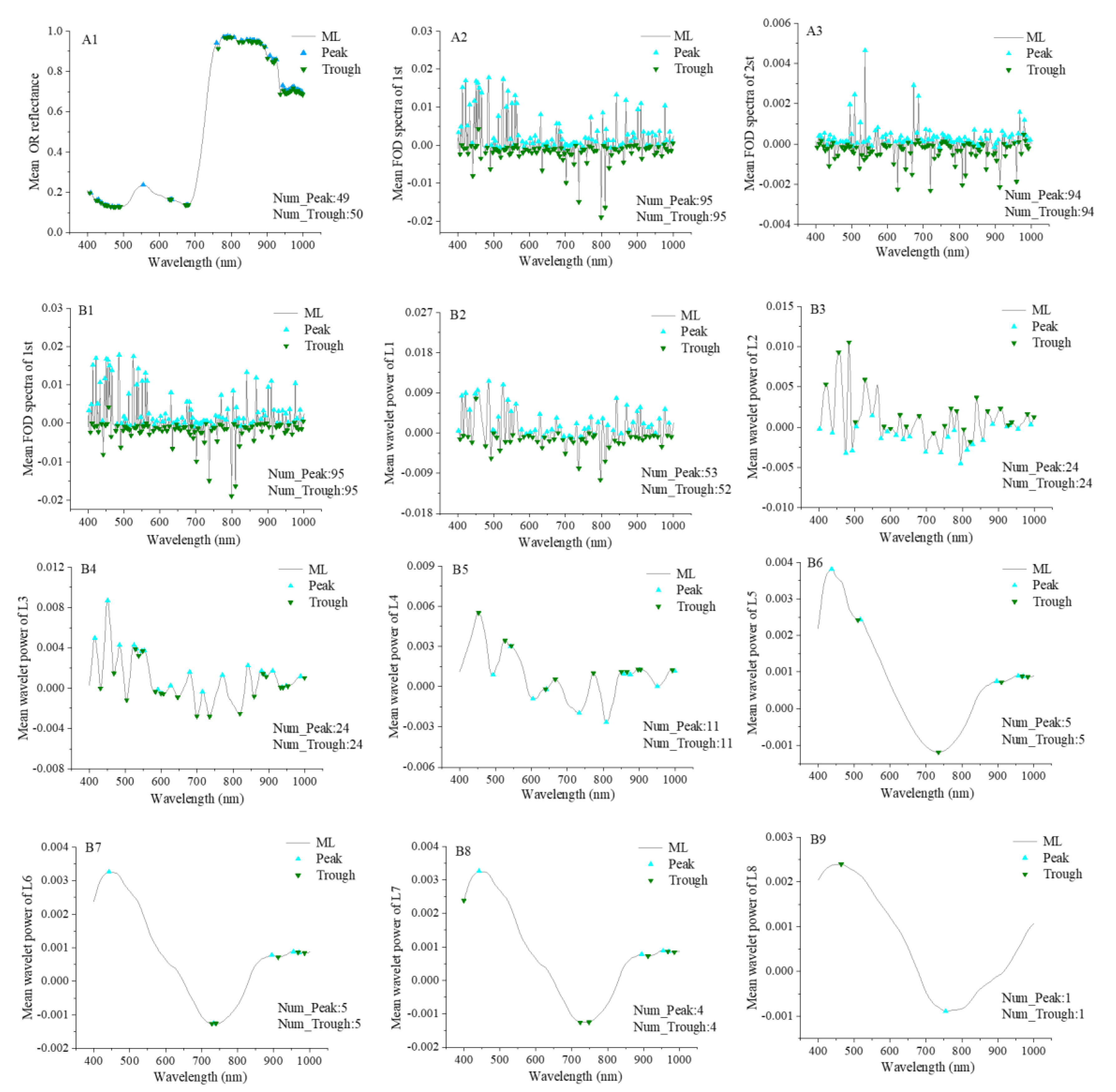 Remotesensing 13 04643 g003