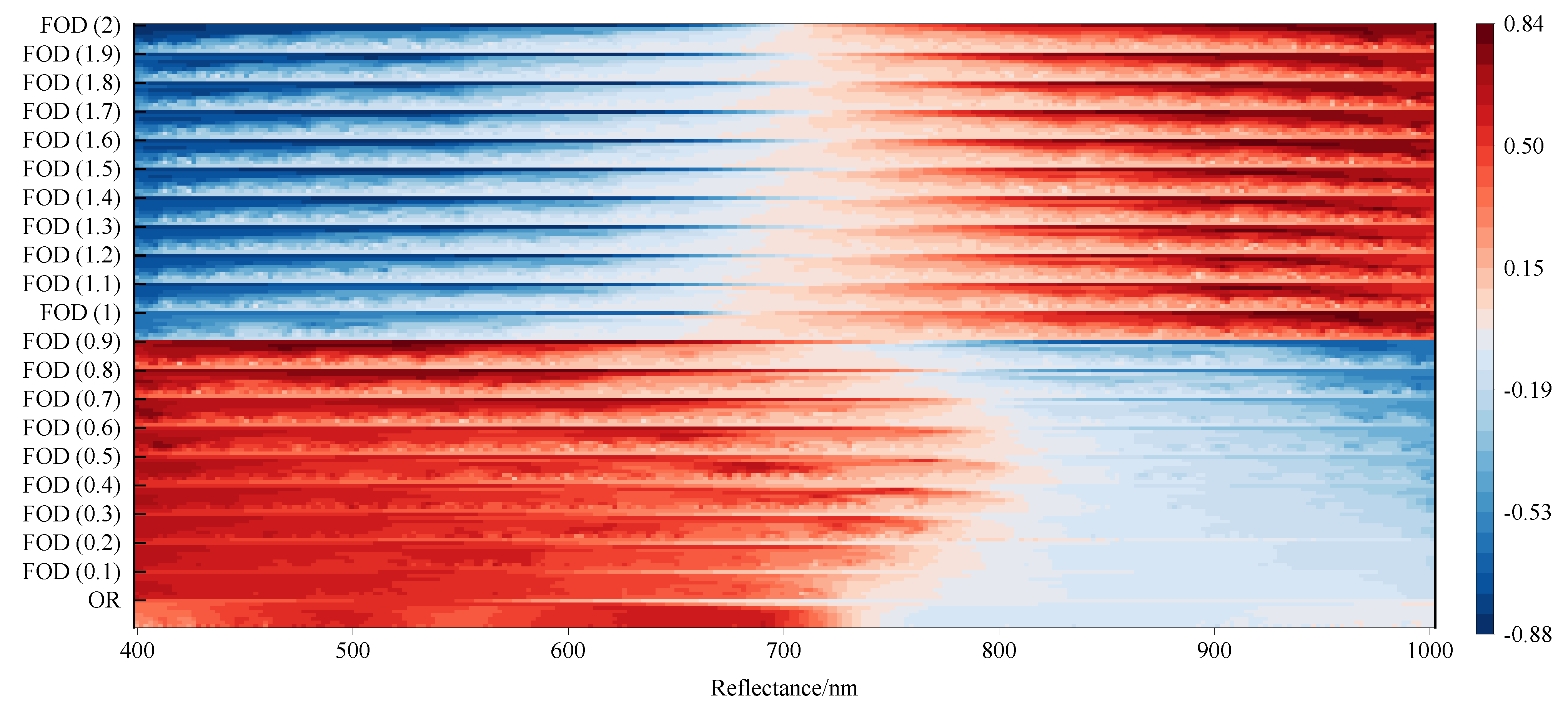 Remotesensing 13 04643 g004