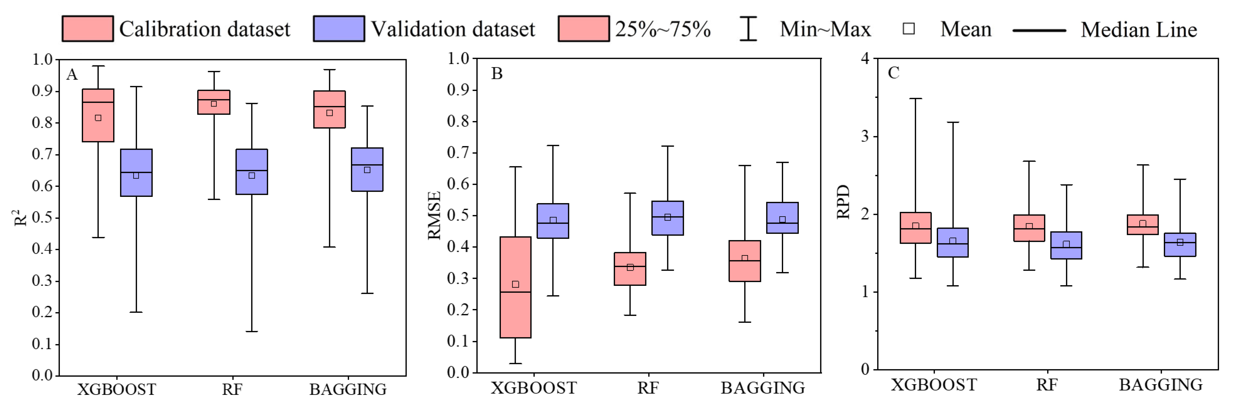 Remotesensing 13 04643 g006