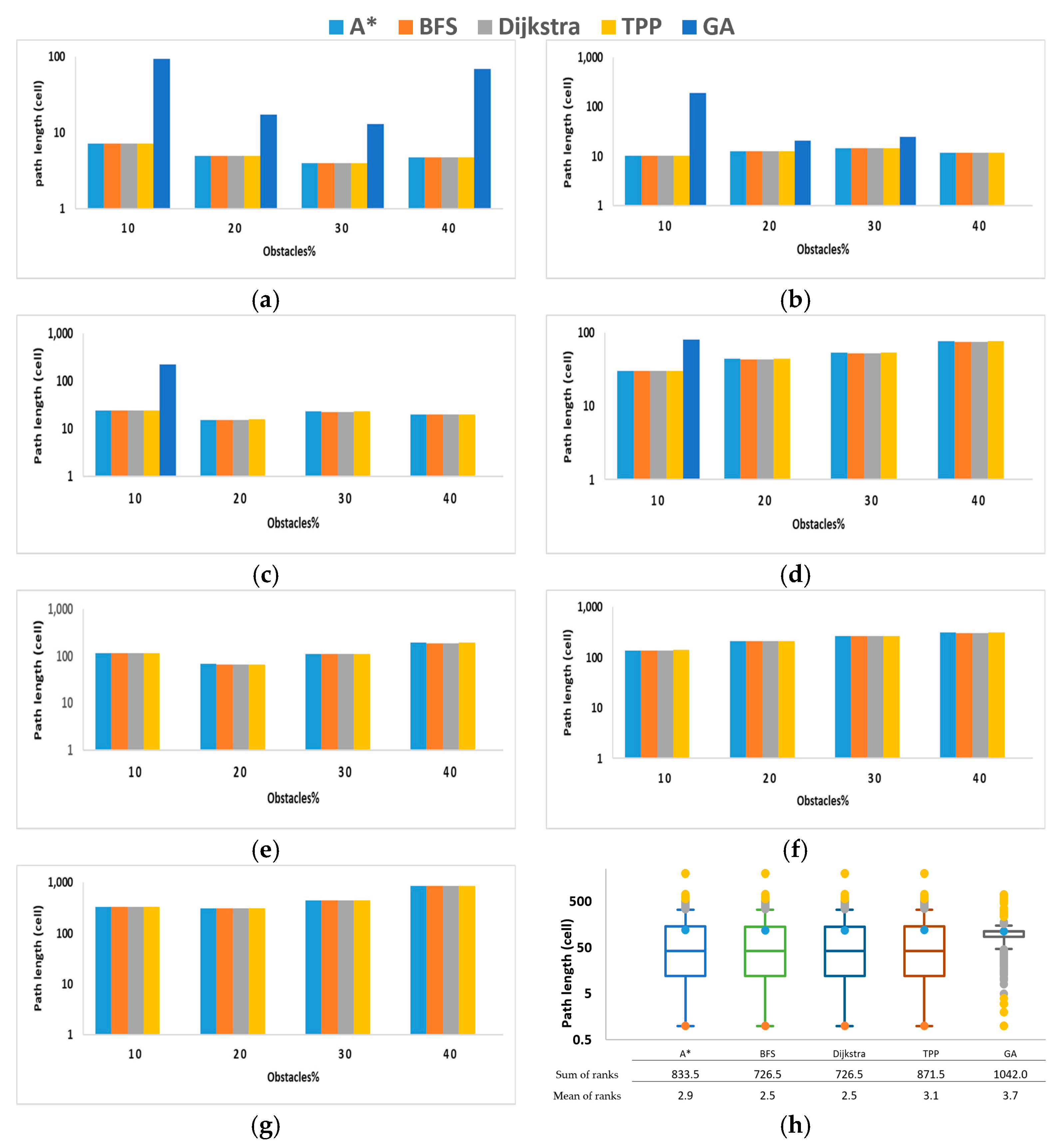 Remotesensing 13 04644 g007