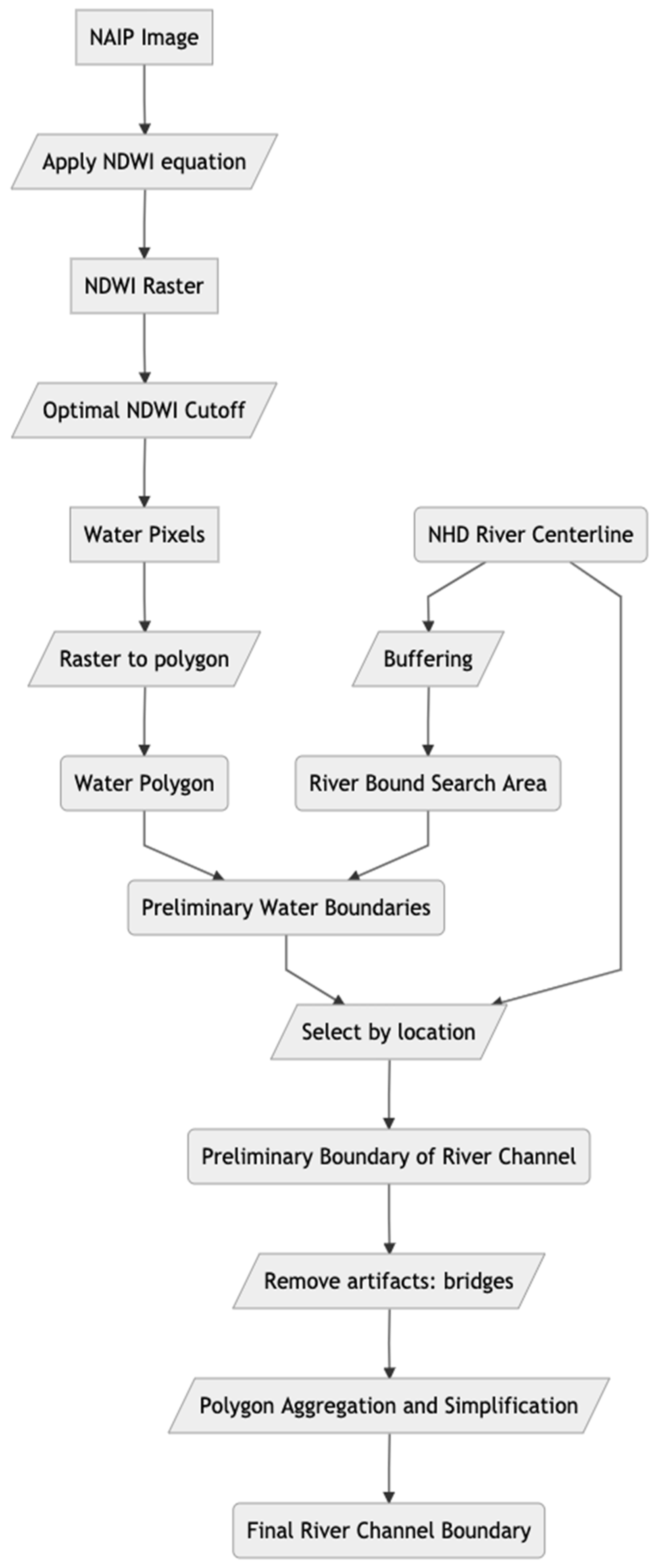 Remotesensing 13 04645 g002