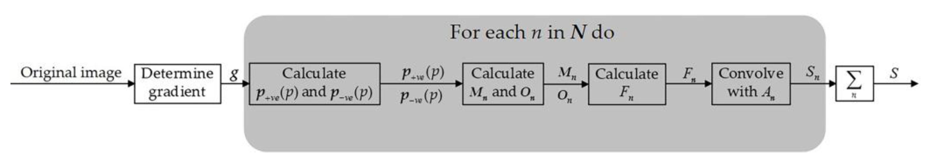 Remotesensing 13 04646 g005