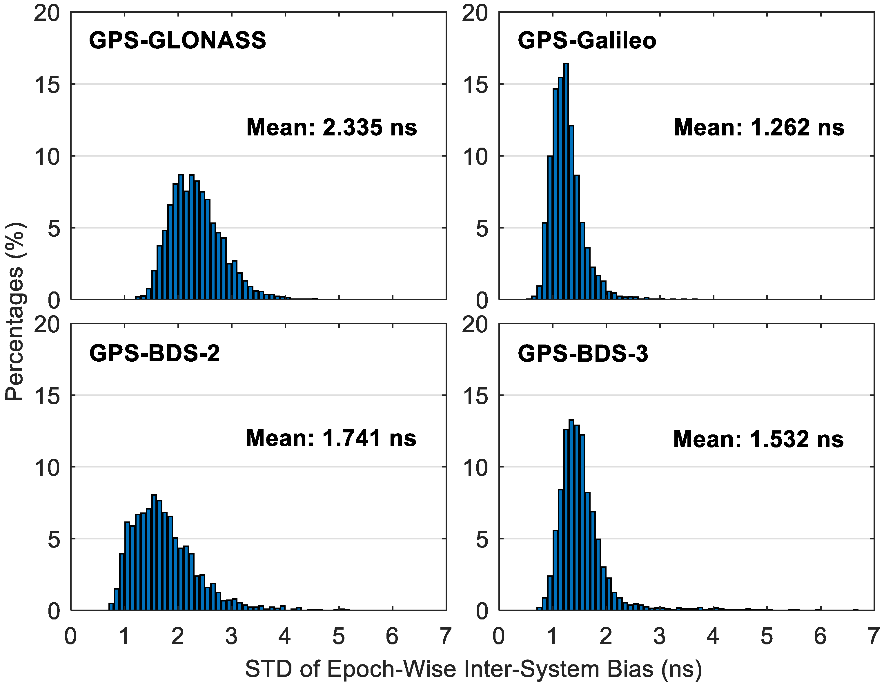 Remotesensing 13 04650 g005