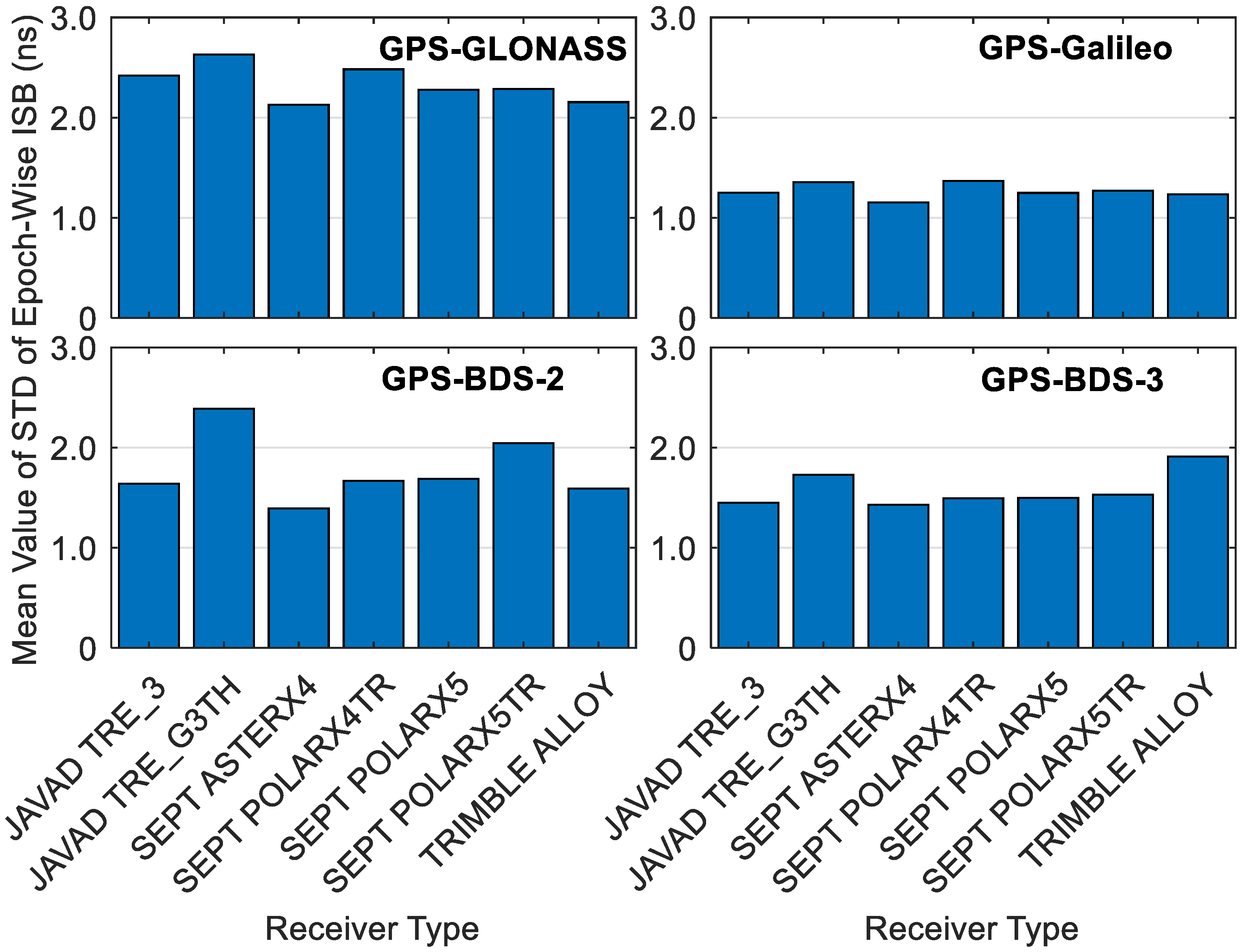 Remotesensing 13 04650 g006