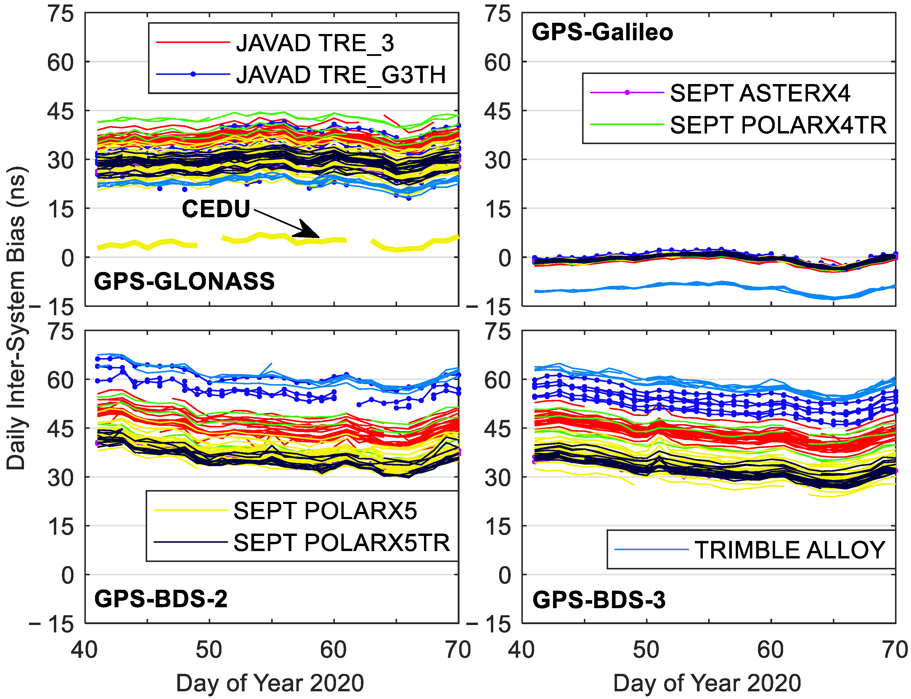 Remotesensing 13 04650 g007