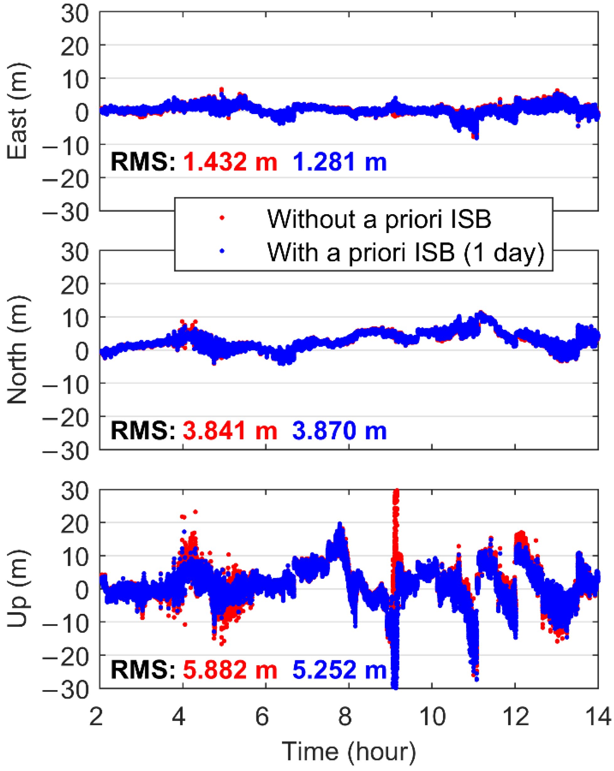 Remotesensing 13 04650 g014