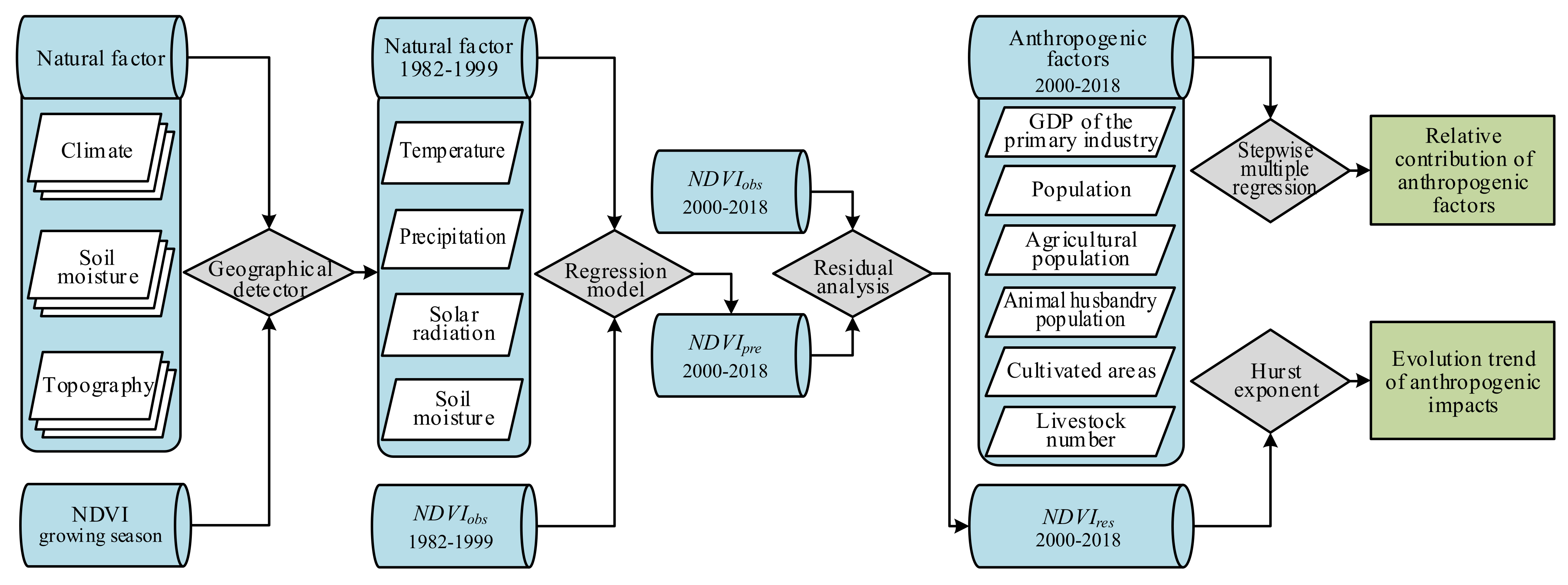 Remotesensing 13 04651 g002