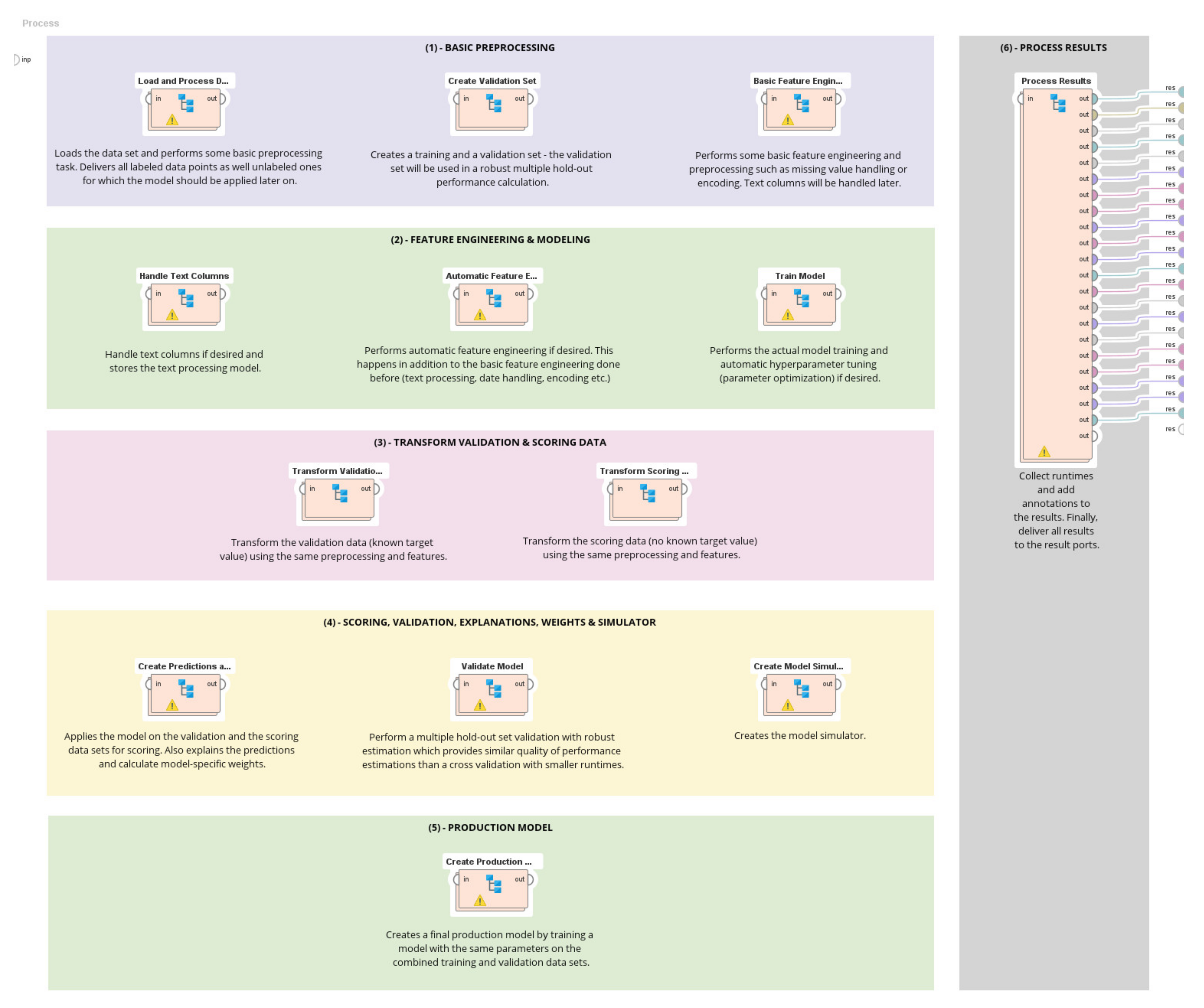 Remotesensing 13 04654 g0a1