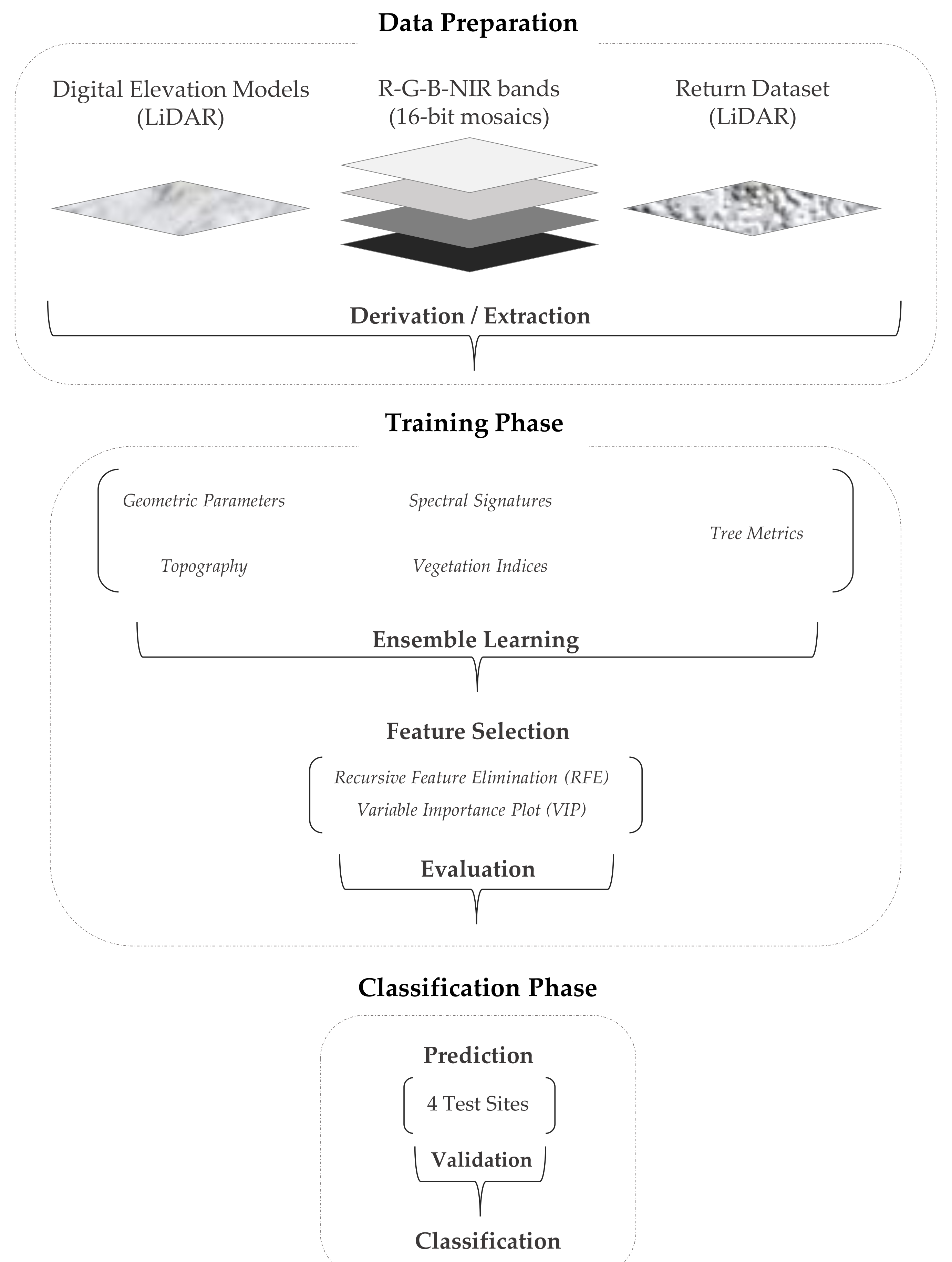 Remotesensing 13 04657 g002