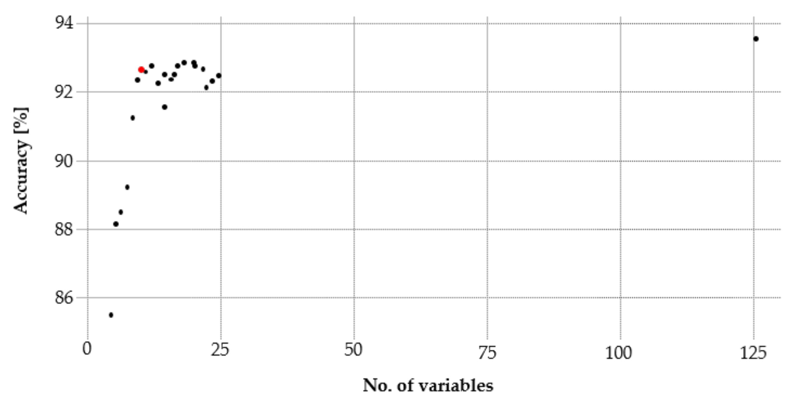 Remotesensing 13 04657 g004