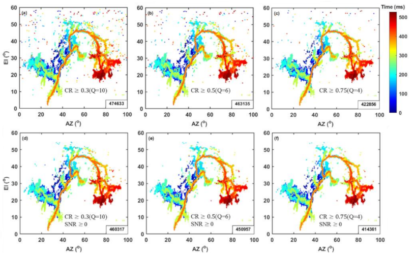 Remotesensing 13 04658 g007