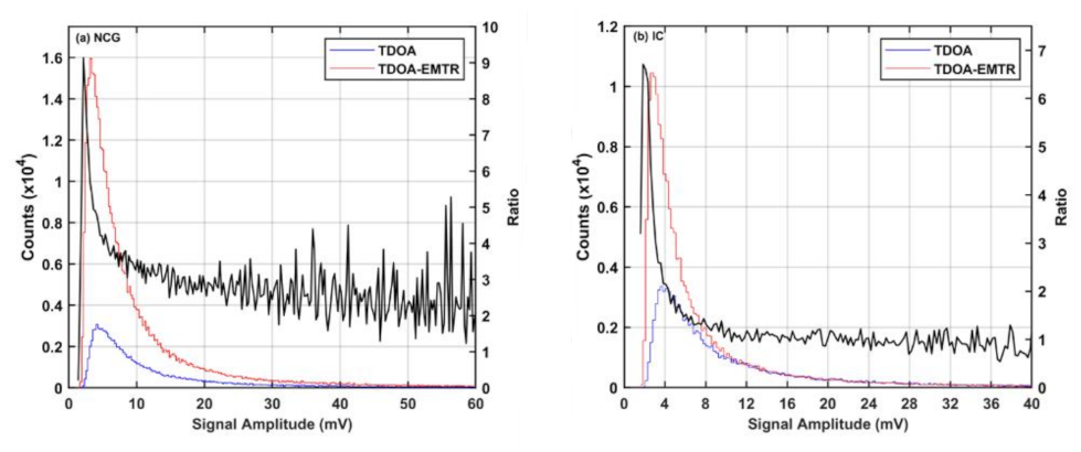 Remotesensing 13 04658 g009