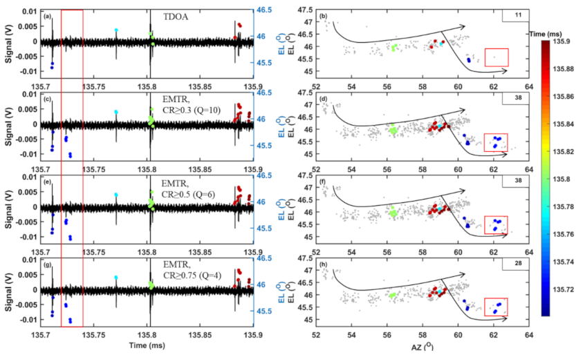 Remotesensing 13 04658 g011