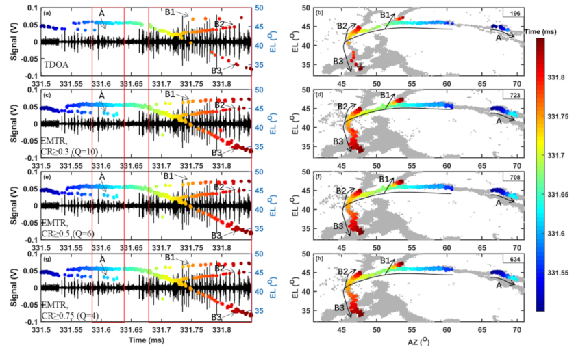 Remotesensing 13 04658 g012