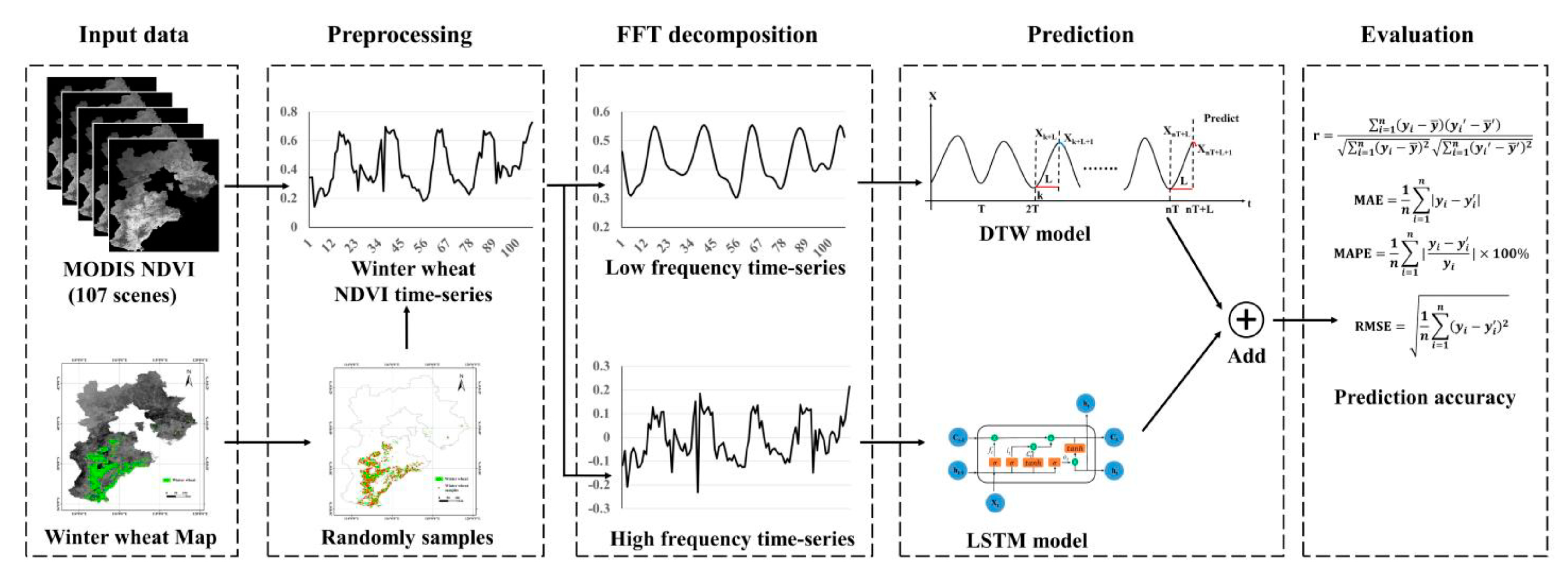 Remotesensing 13 04660 g002