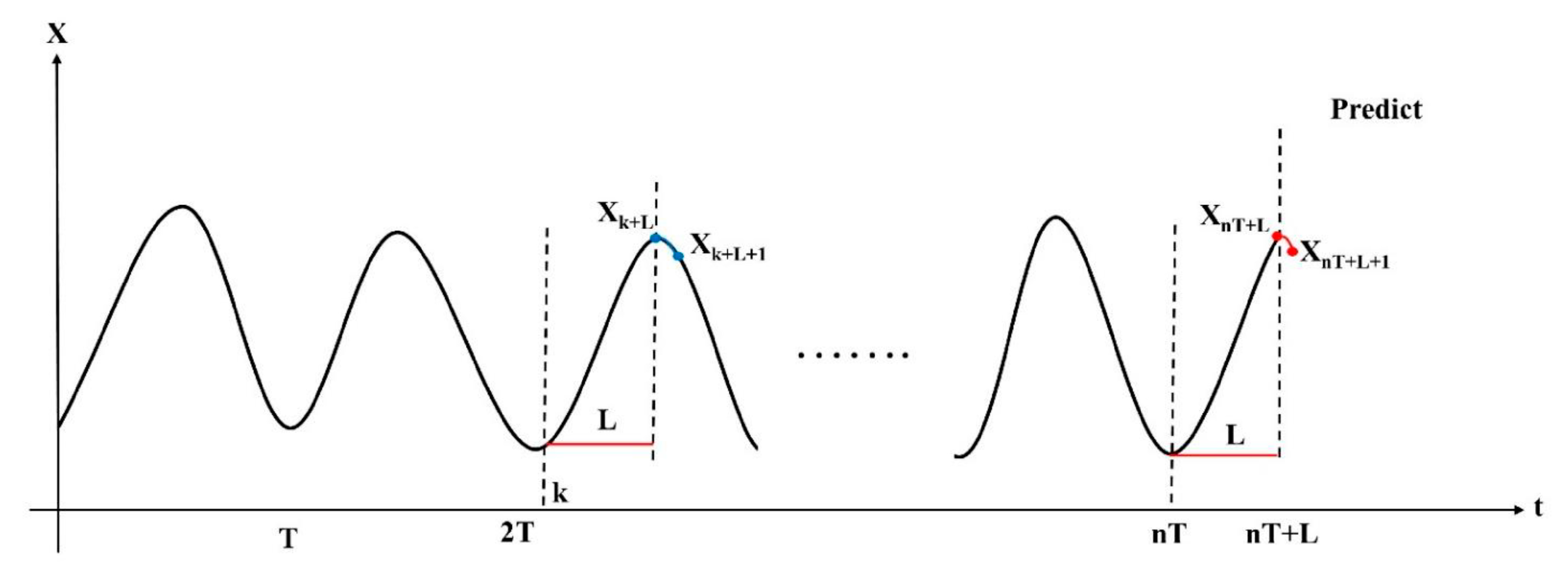 Remotesensing 13 04660 g003