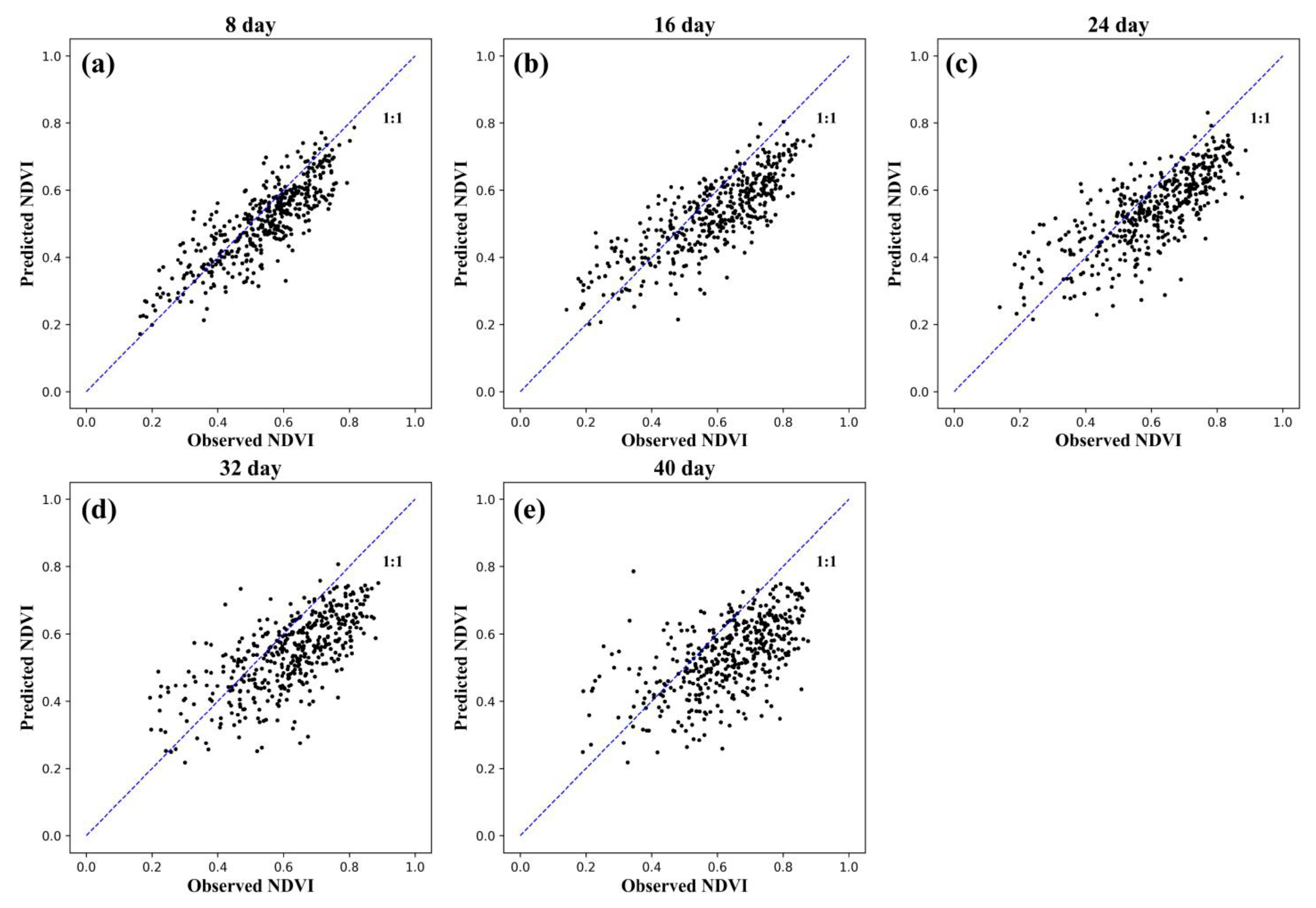 Remotesensing 13 04660 g007