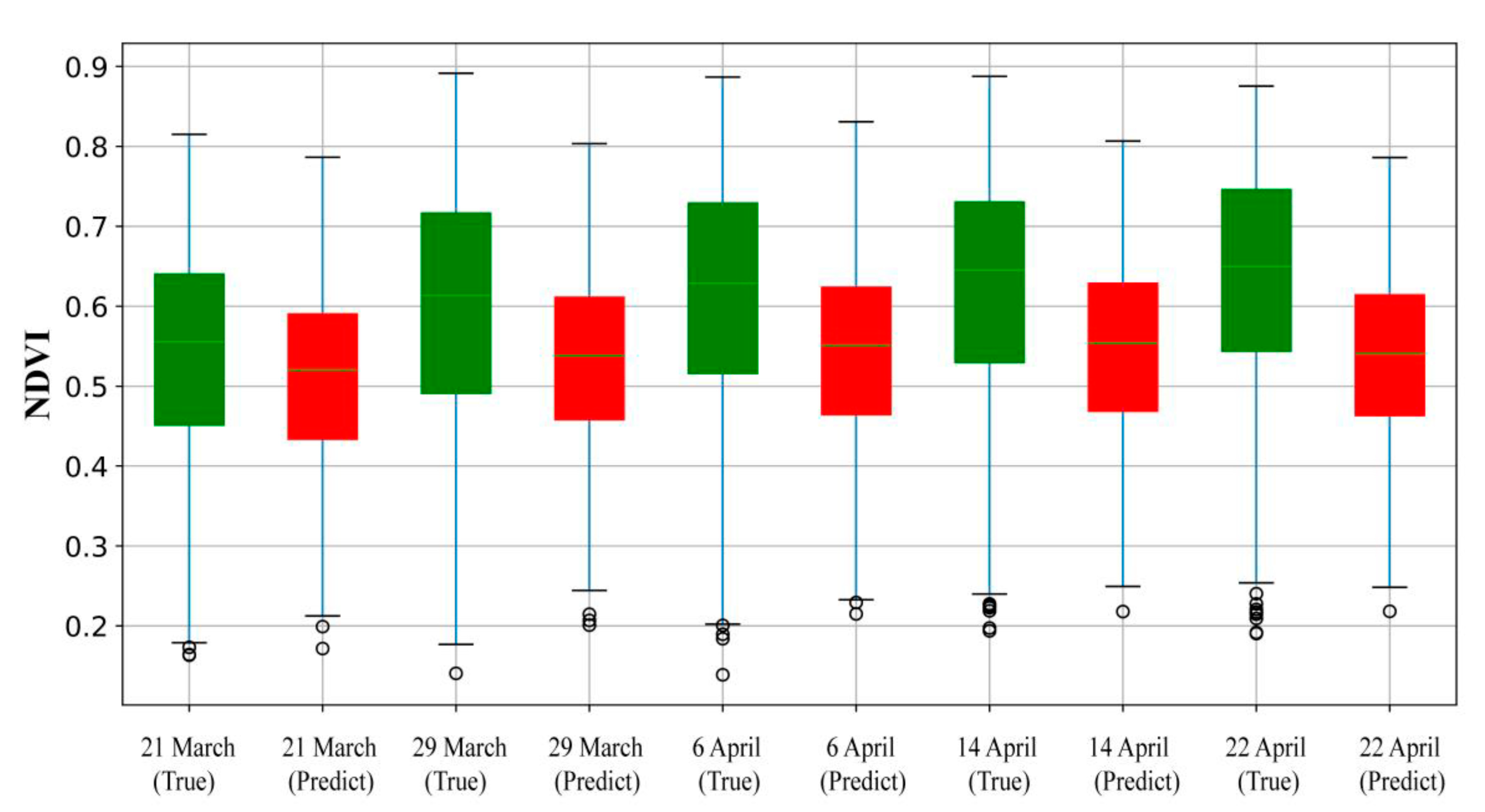 Remotesensing 13 04660 g008