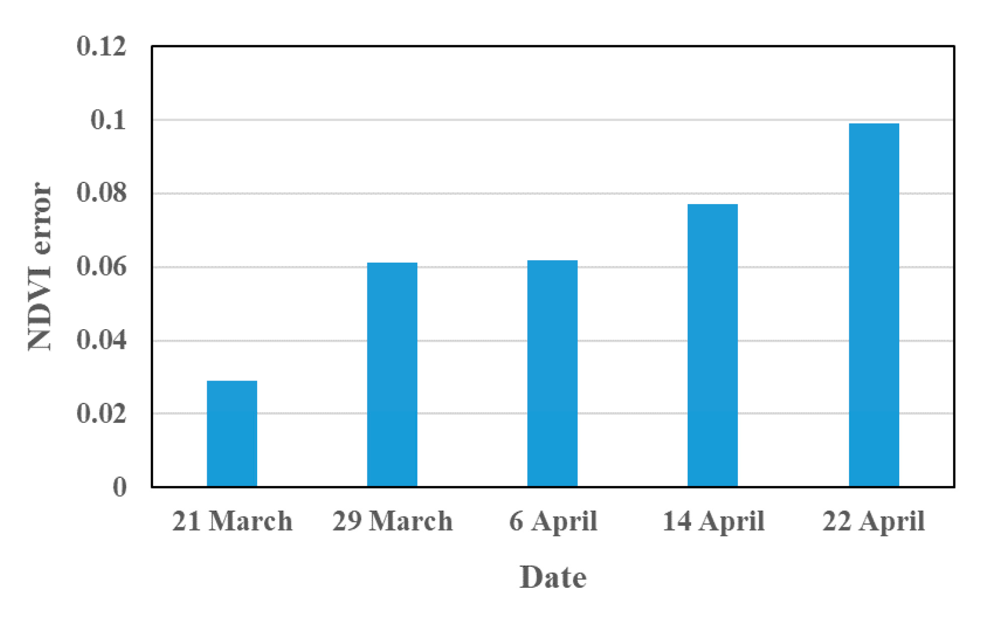 Remotesensing 13 04660 g009