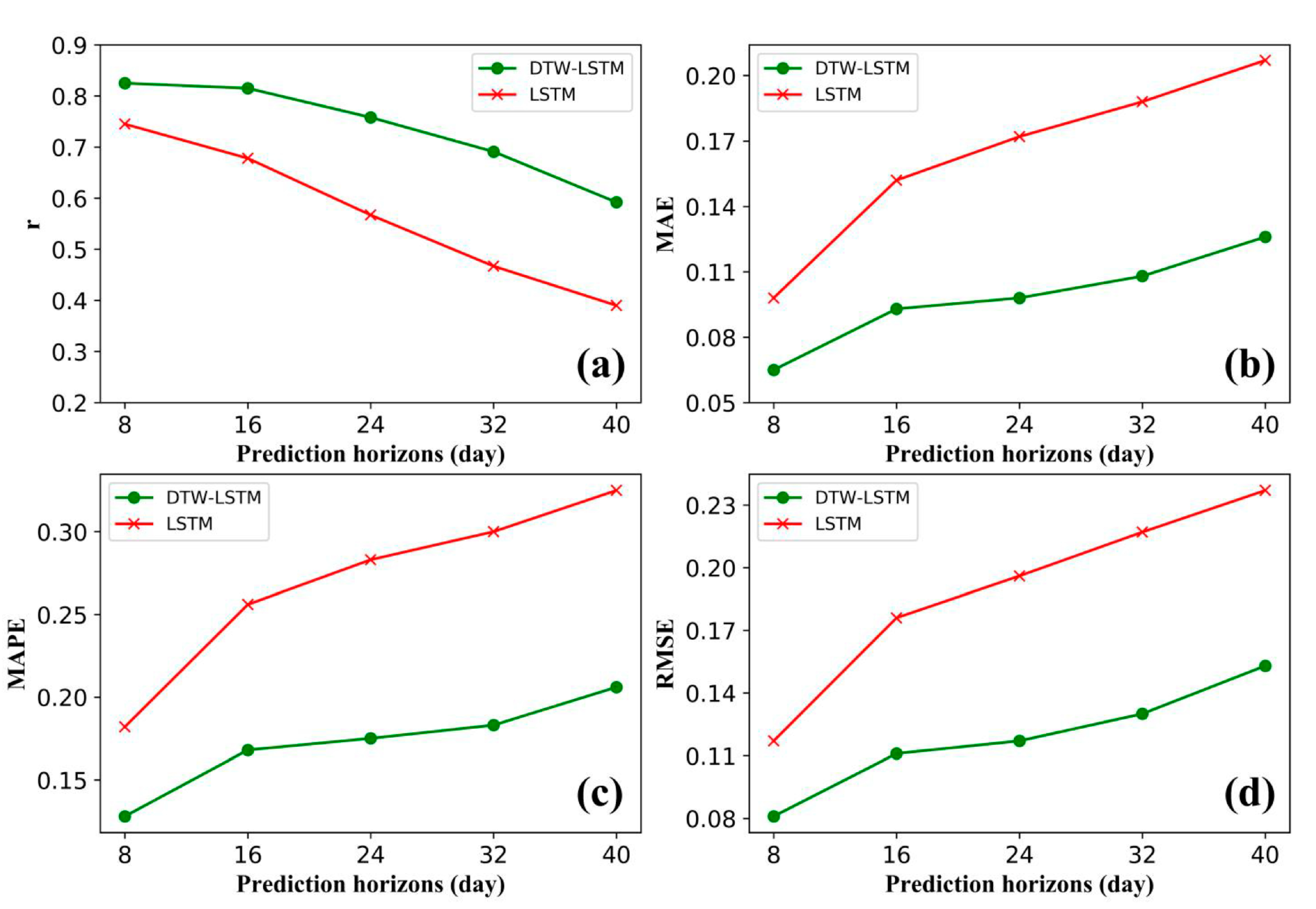 Remotesensing 13 04660 g010