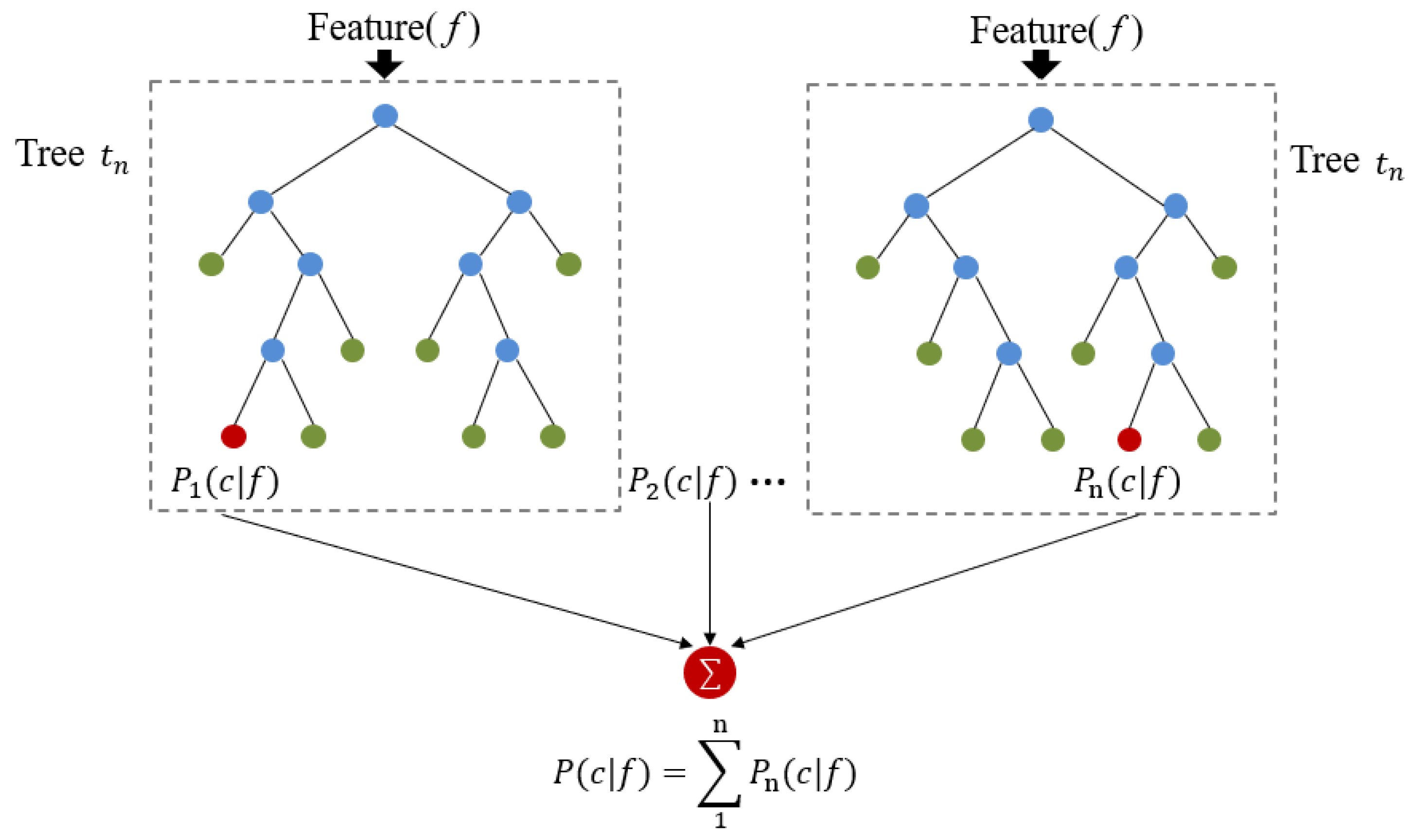 Remotesensing 13 04662 g003