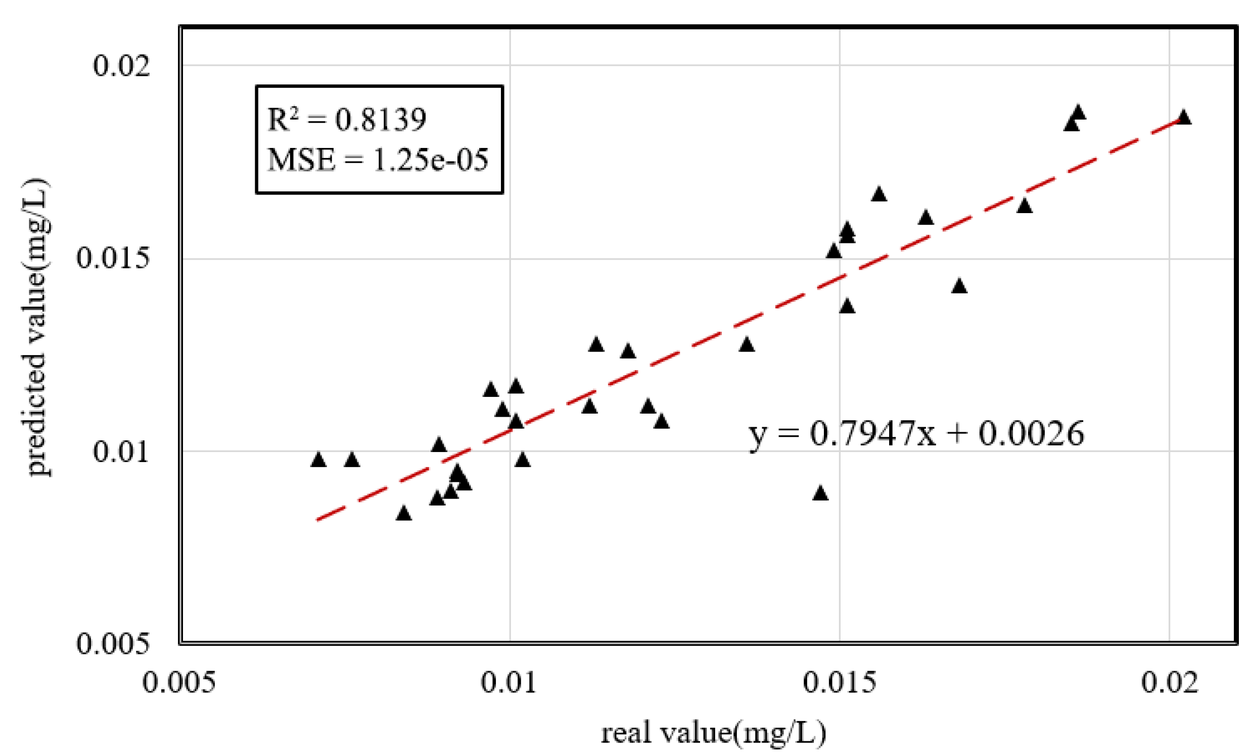 Remotesensing 13 04662 g007