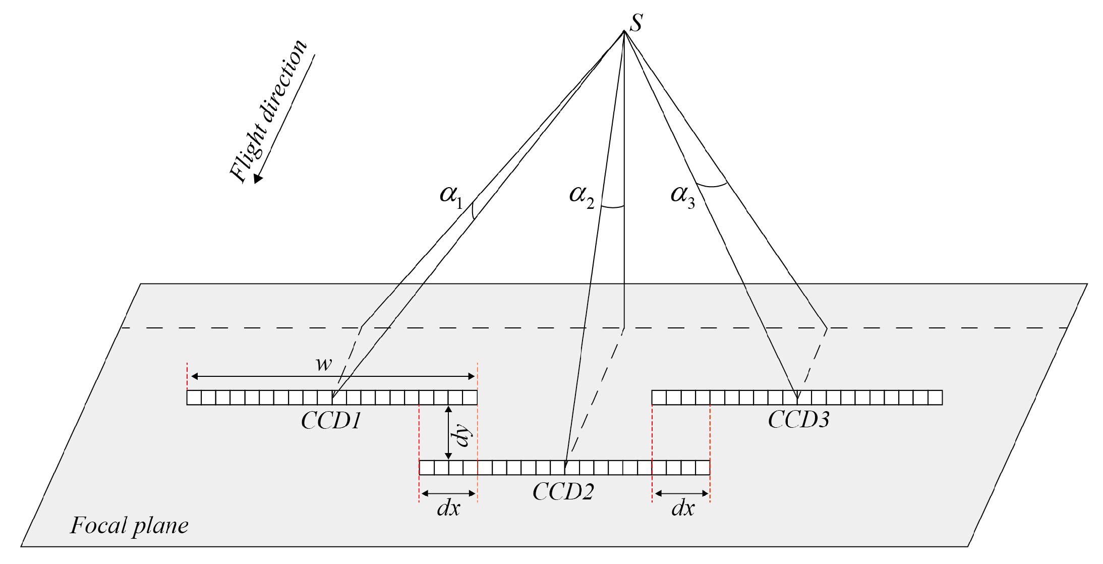 Remotesensing 13 04663 g003