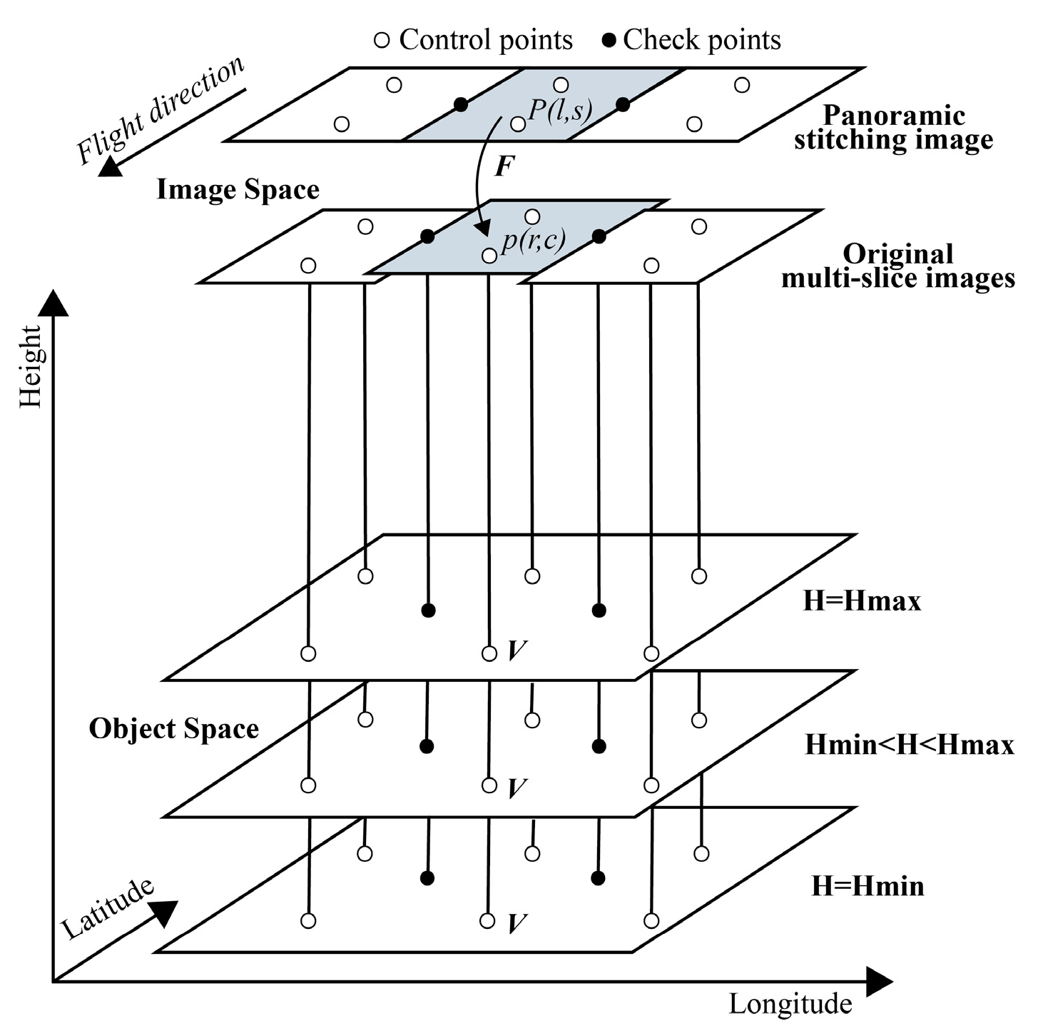 Remotesensing 13 04663 g005