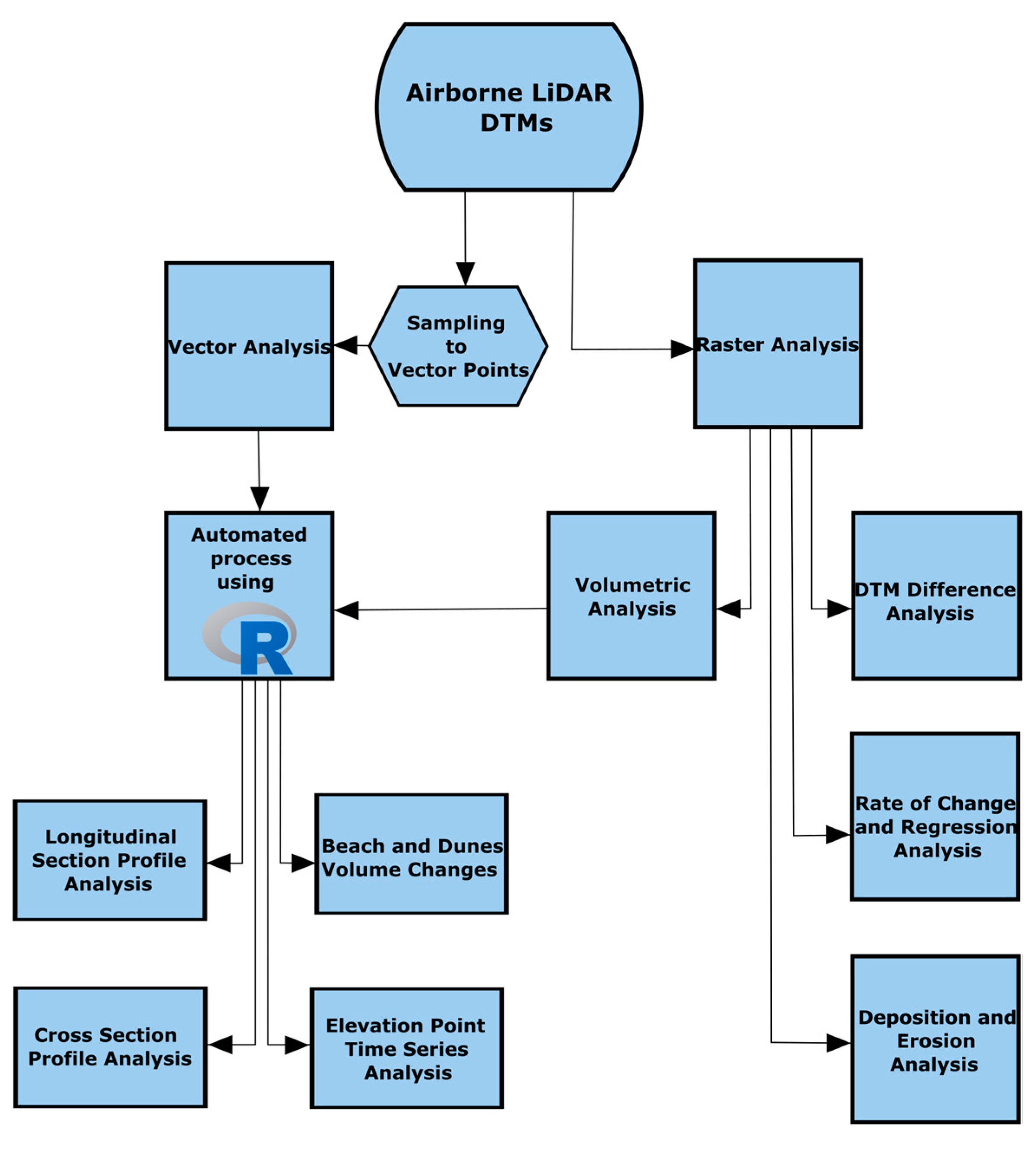 Remotesensing 13 04665 g002