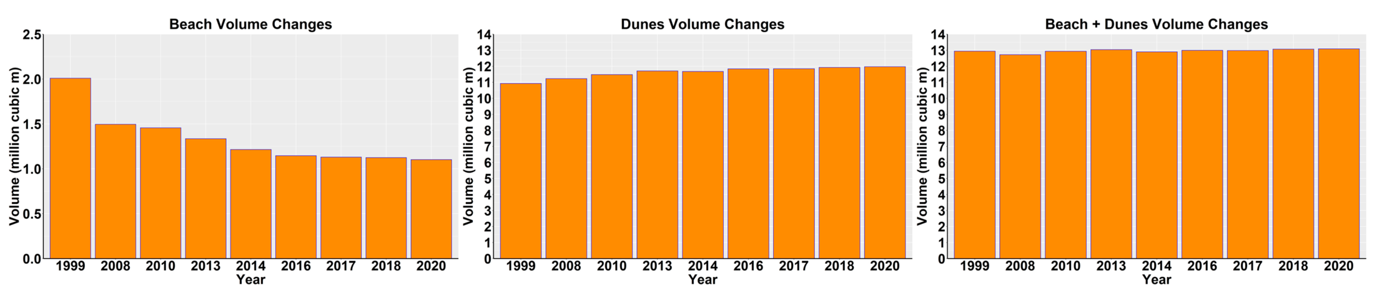 Remotesensing 13 04665 g005
