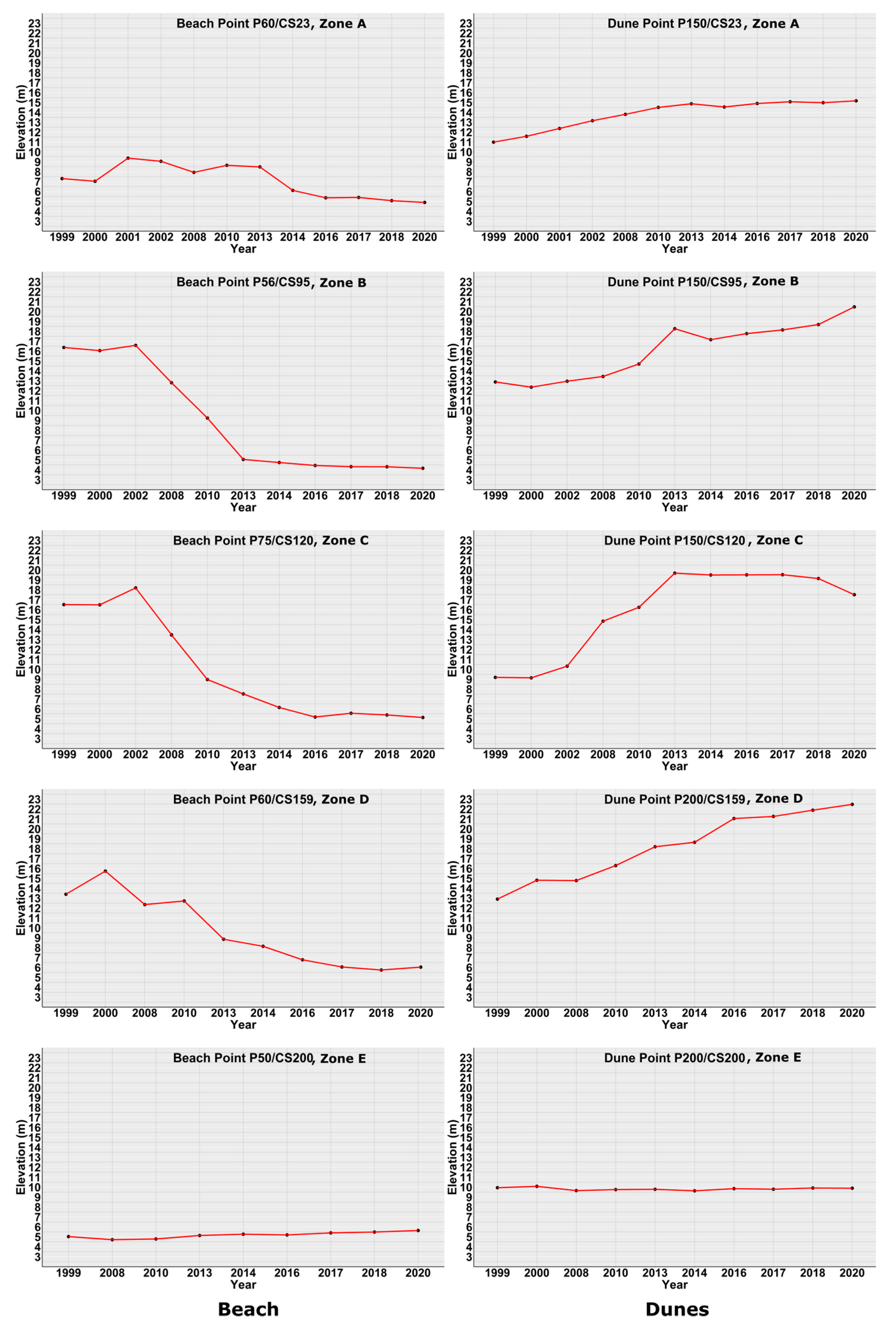 Remotesensing 13 04665 g010