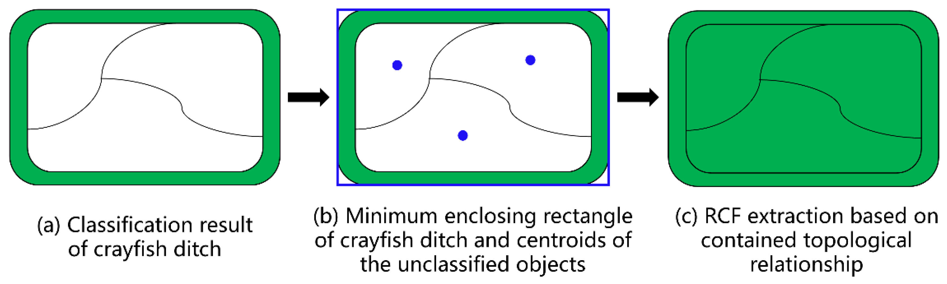 Remotesensing 13 04666 g003