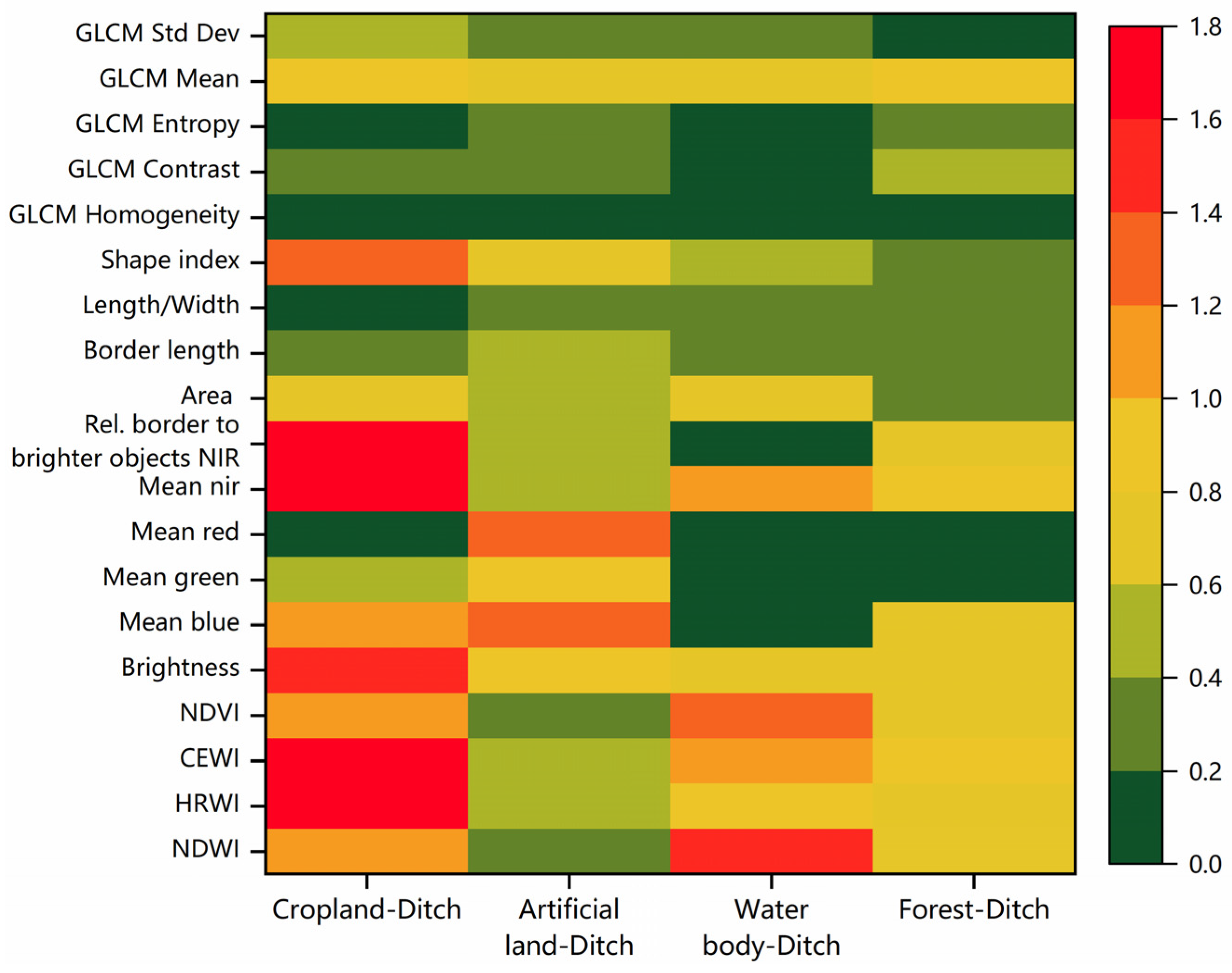 Remotesensing 13 04666 g005
