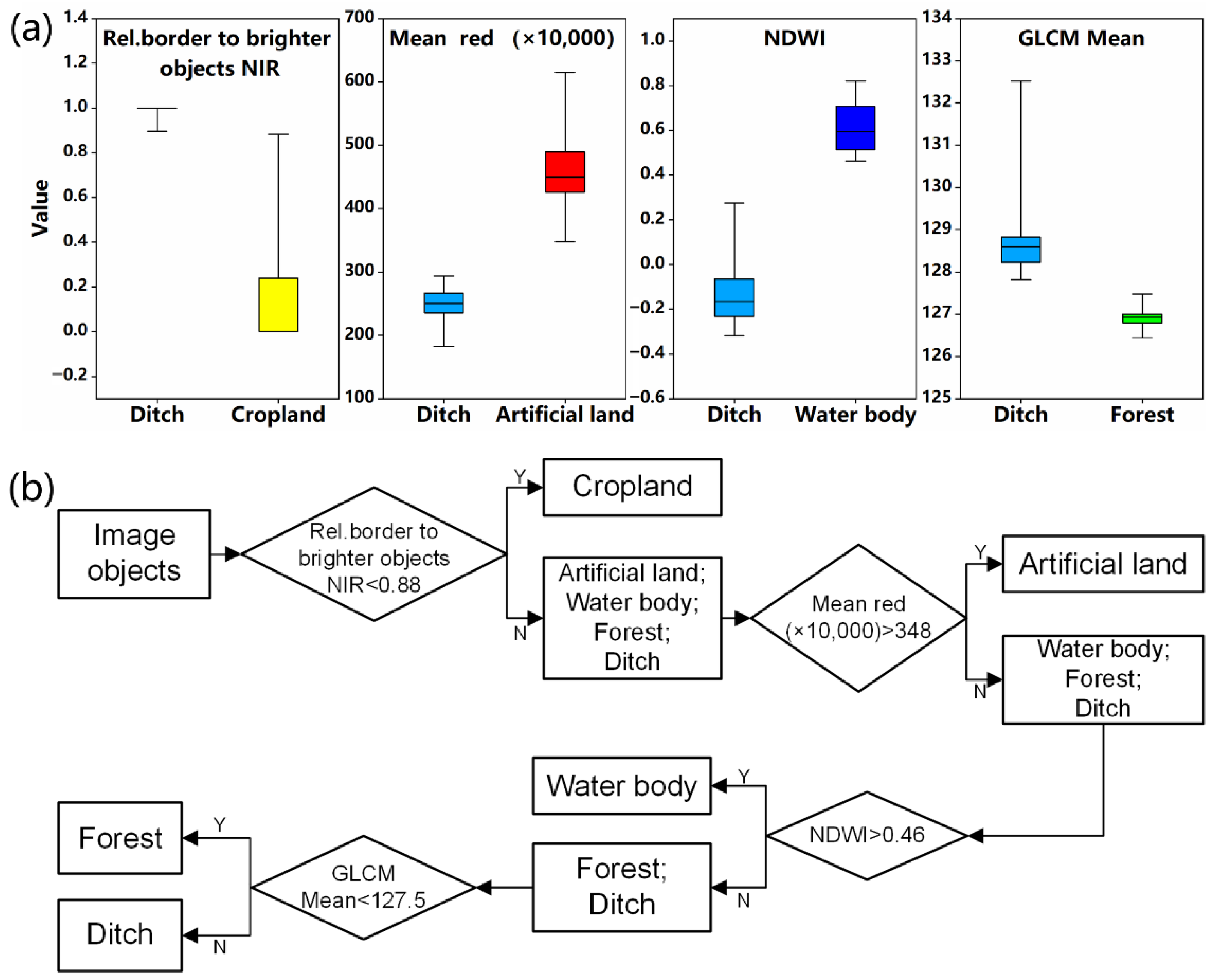 Remotesensing 13 04666 g006