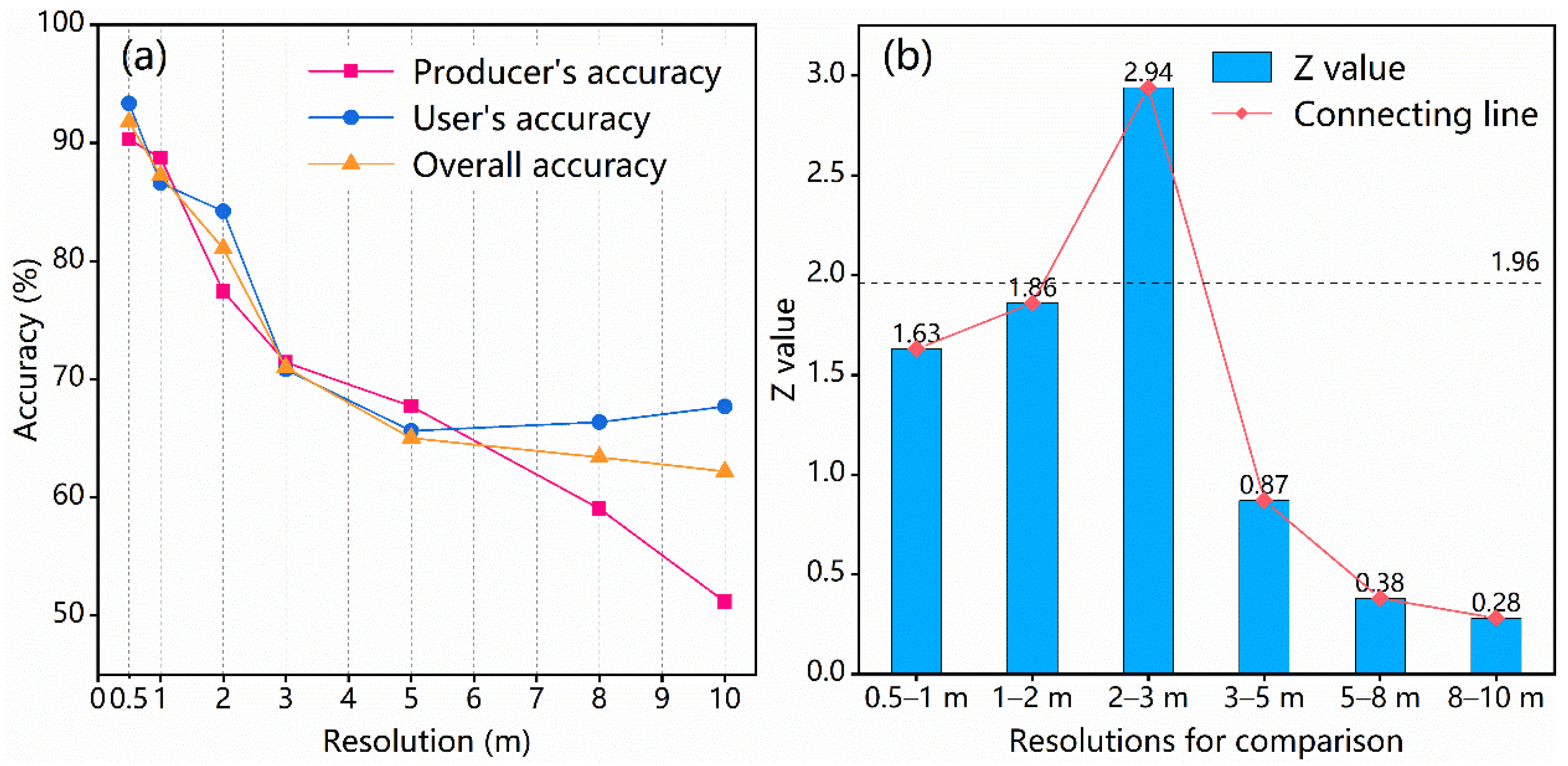 Remotesensing 13 04666 g010