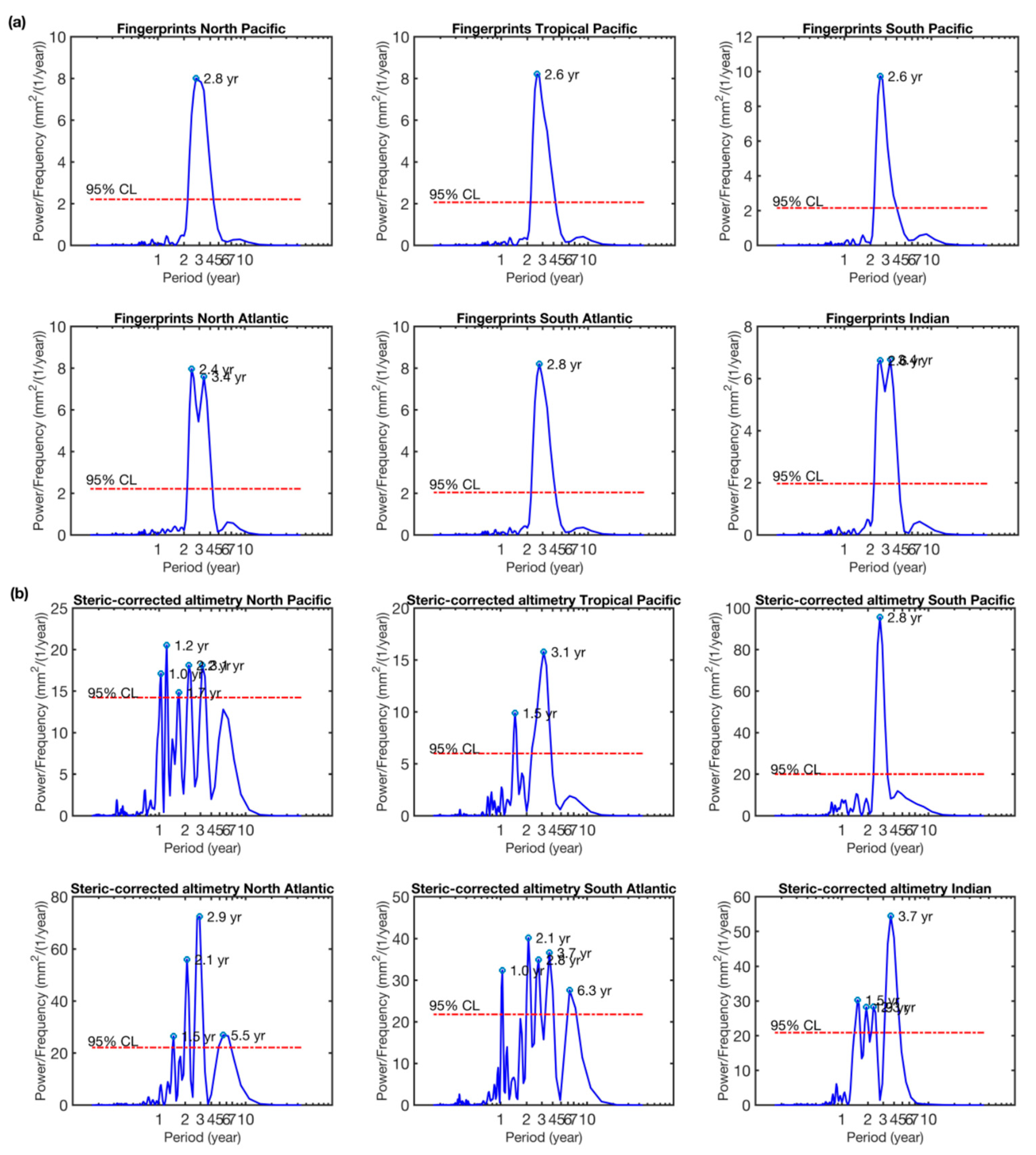 Remotesensing 13 04667 g008