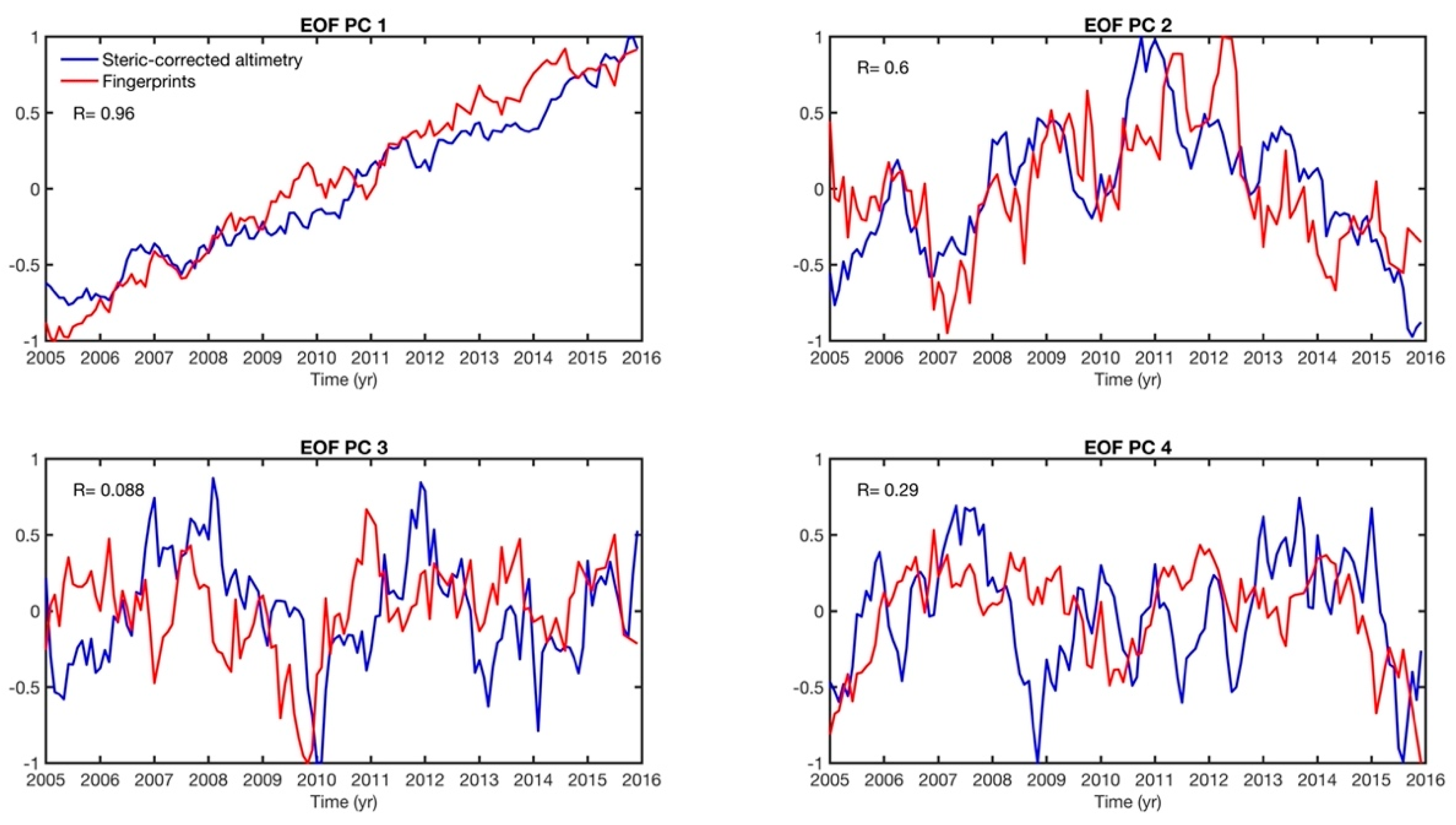 Remotesensing 13 04667 g013