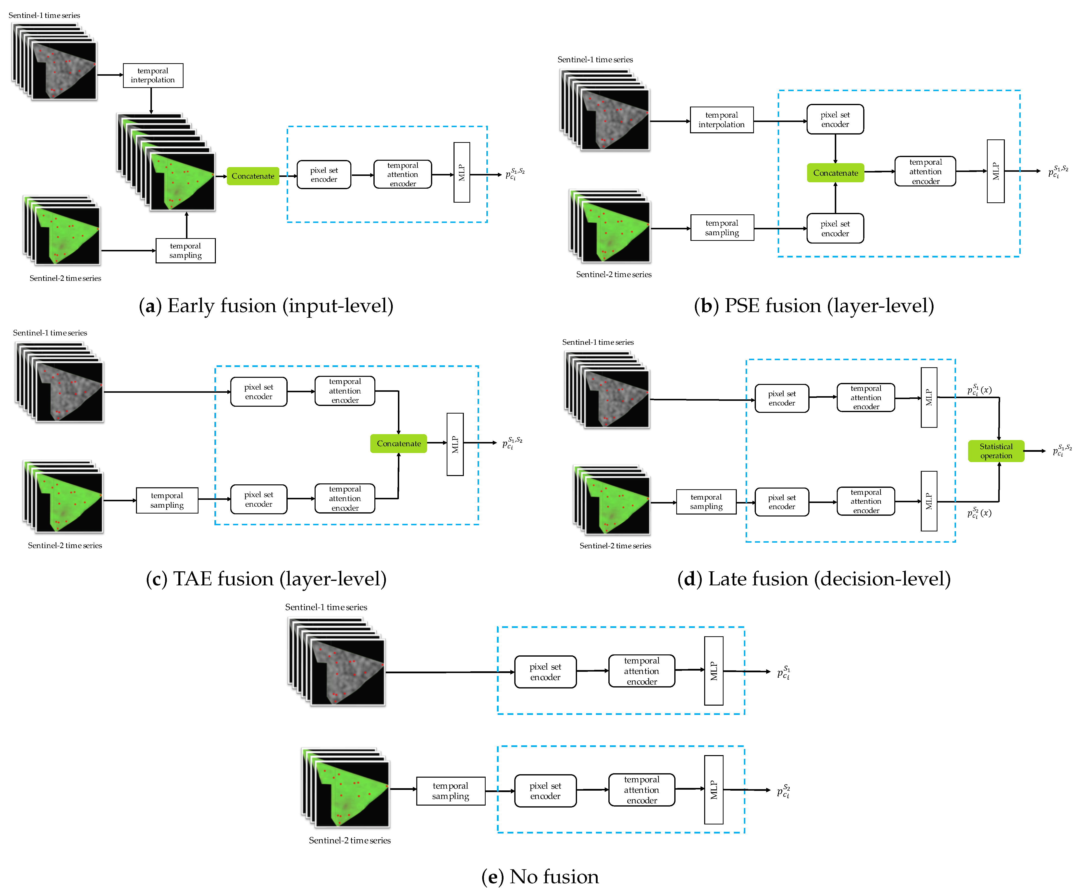 Remotesensing 13 04668 g005