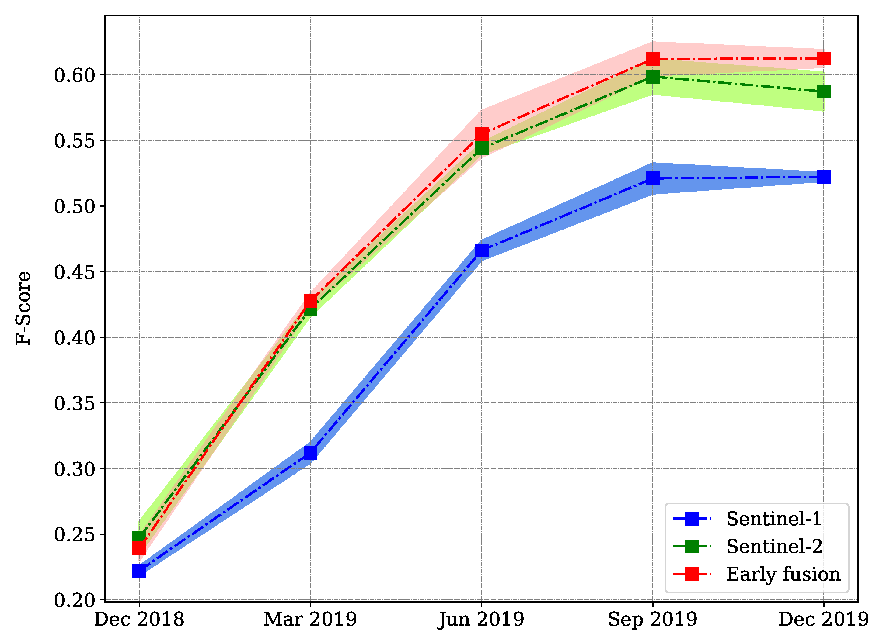 Remotesensing 13 04668 g007