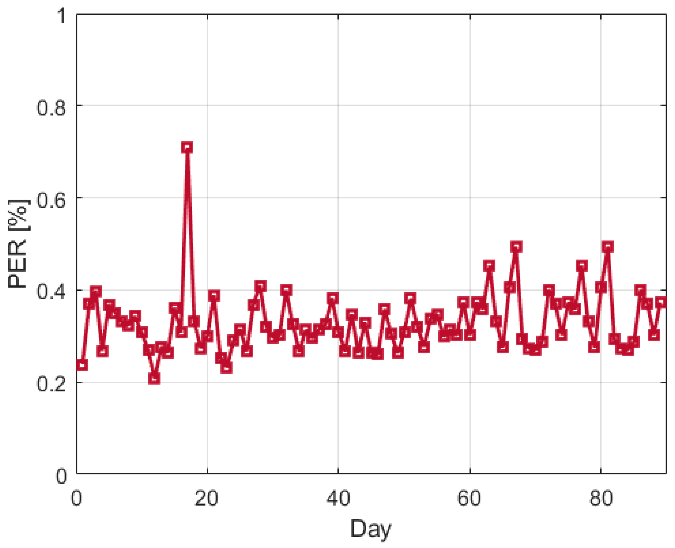 Remotesensing 13 04669 g008
