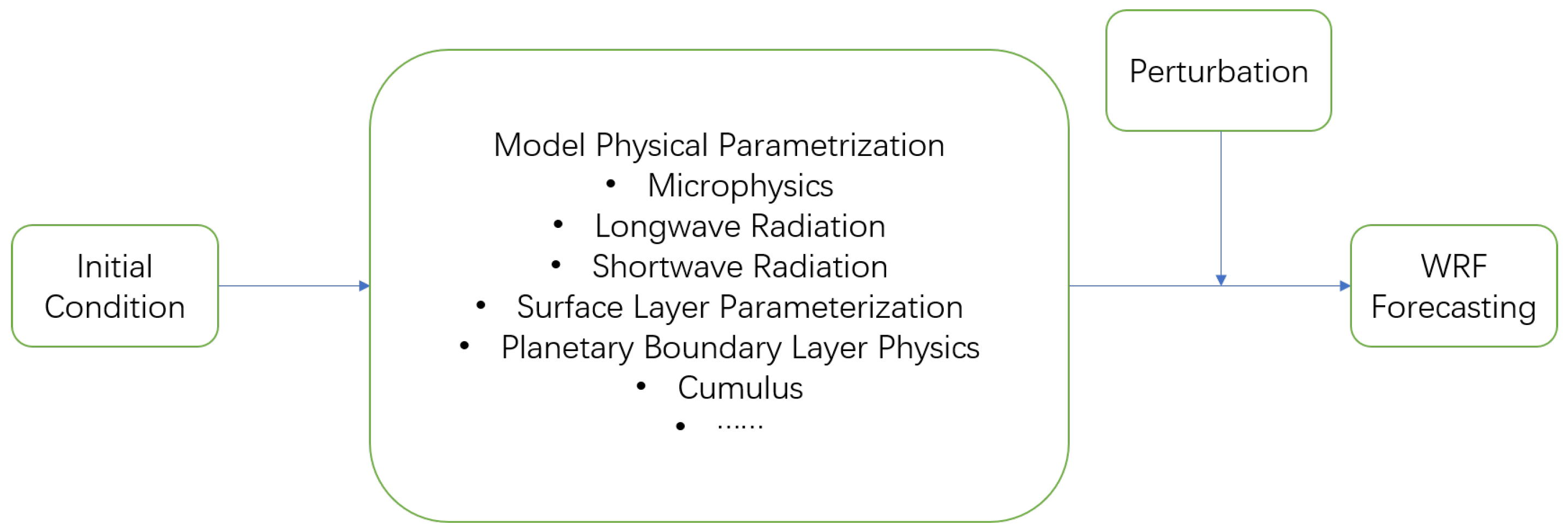 Remotesensing 13 04670 g003 Remotesensing 13 04670 g003