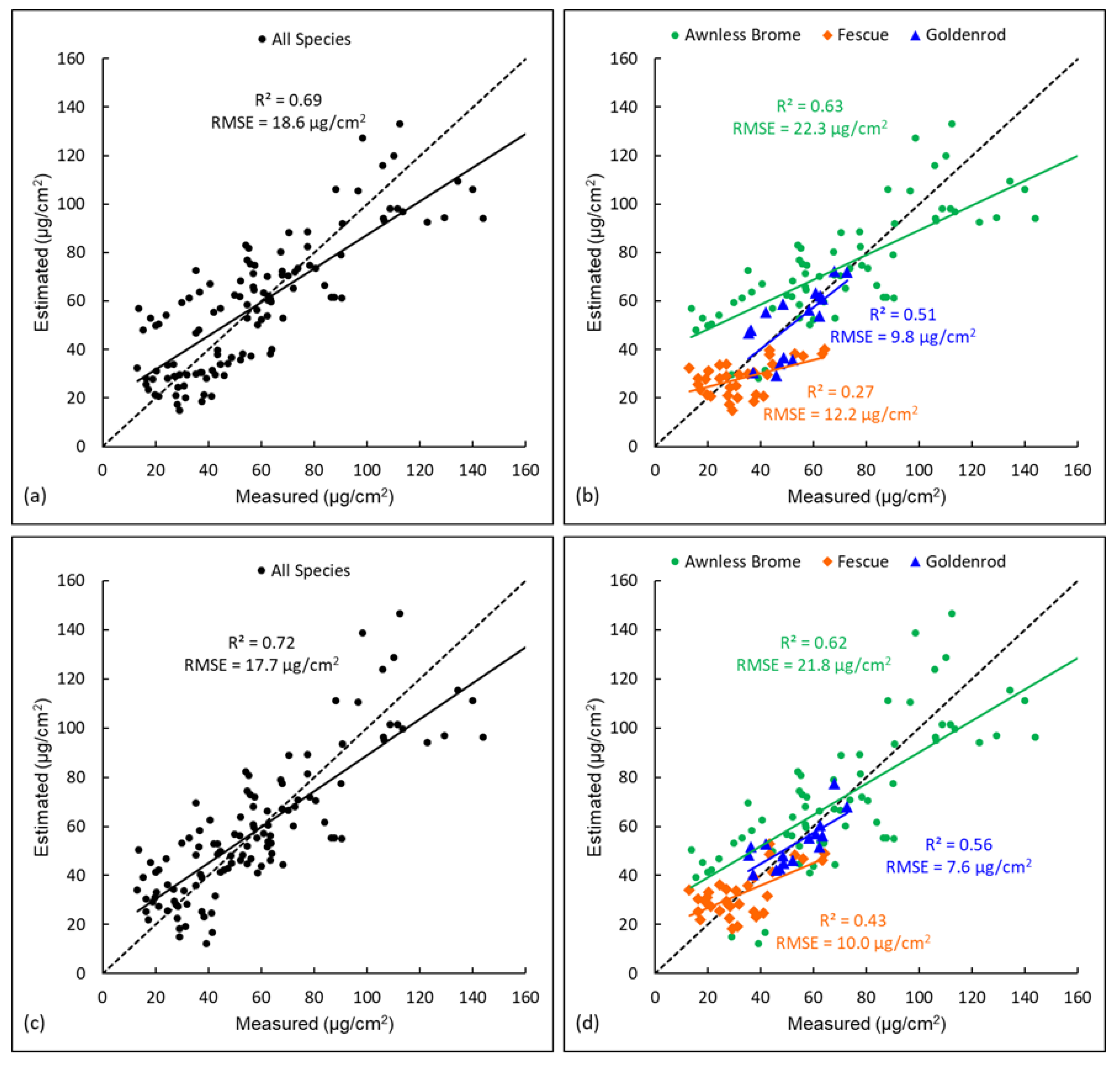 Remotesensing 13 04671 g005