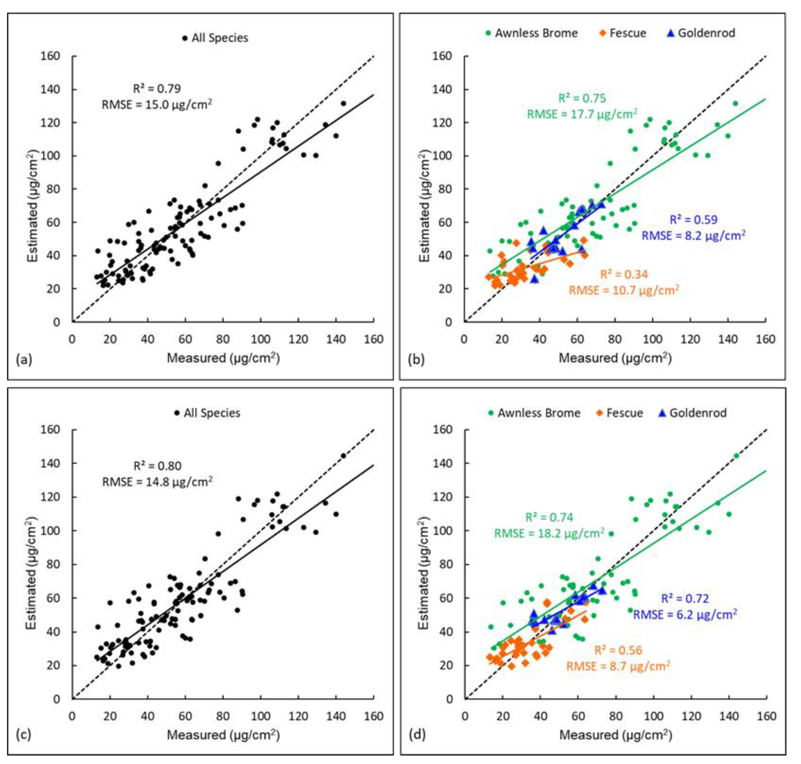 Remotesensing 13 04671 g006