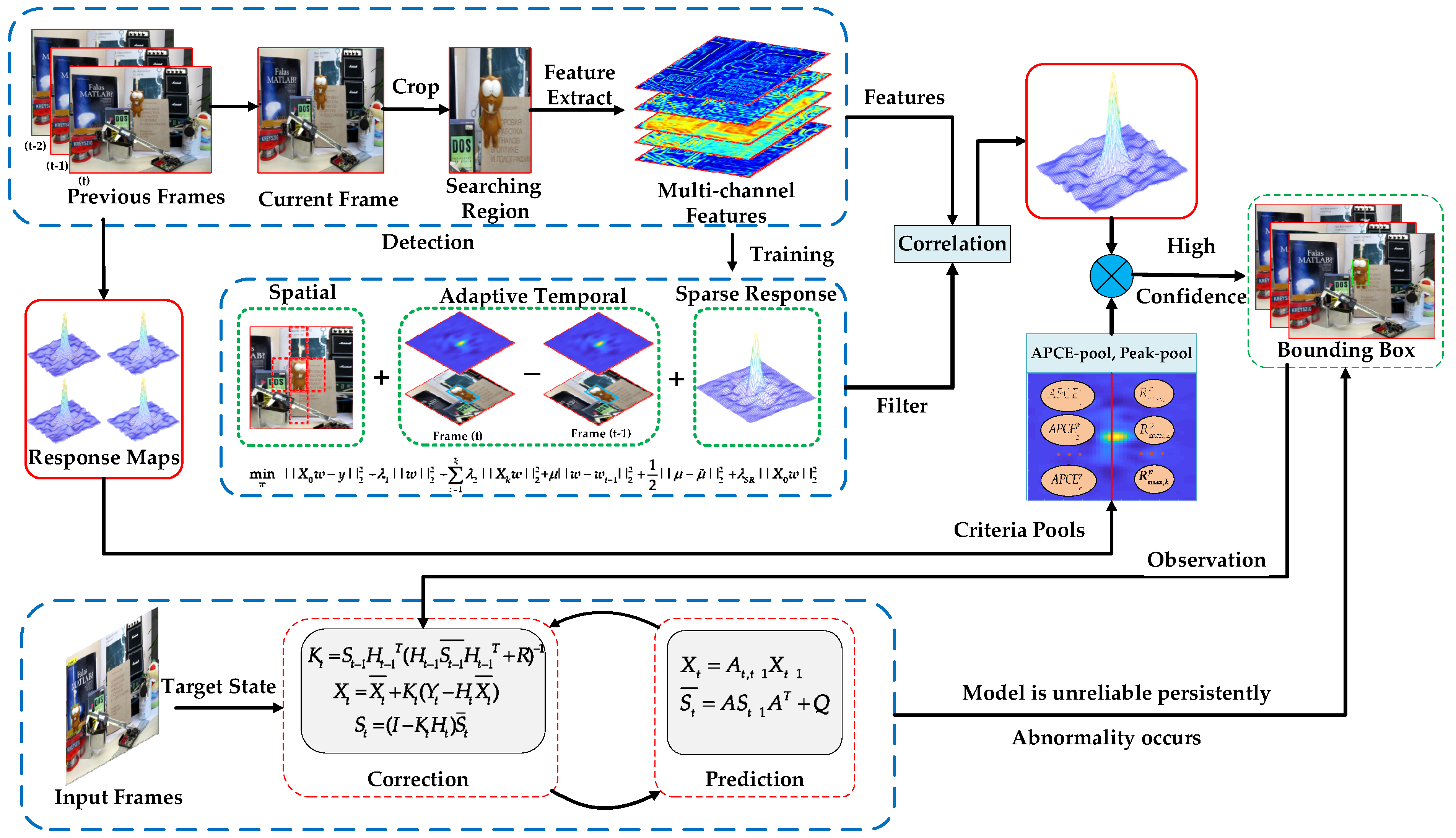 Remotesensing 13 04672 g001