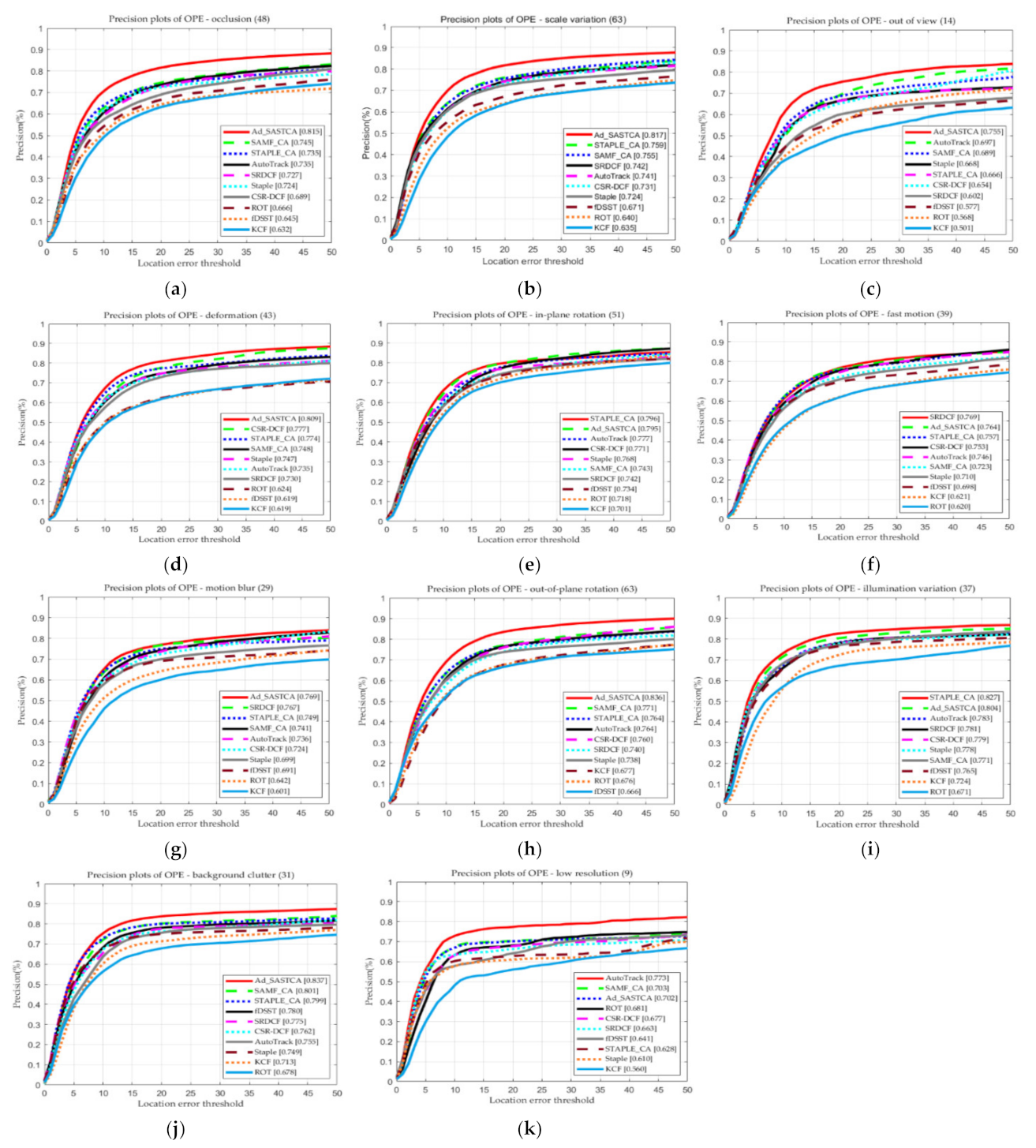 Remotesensing 13 04672 g005