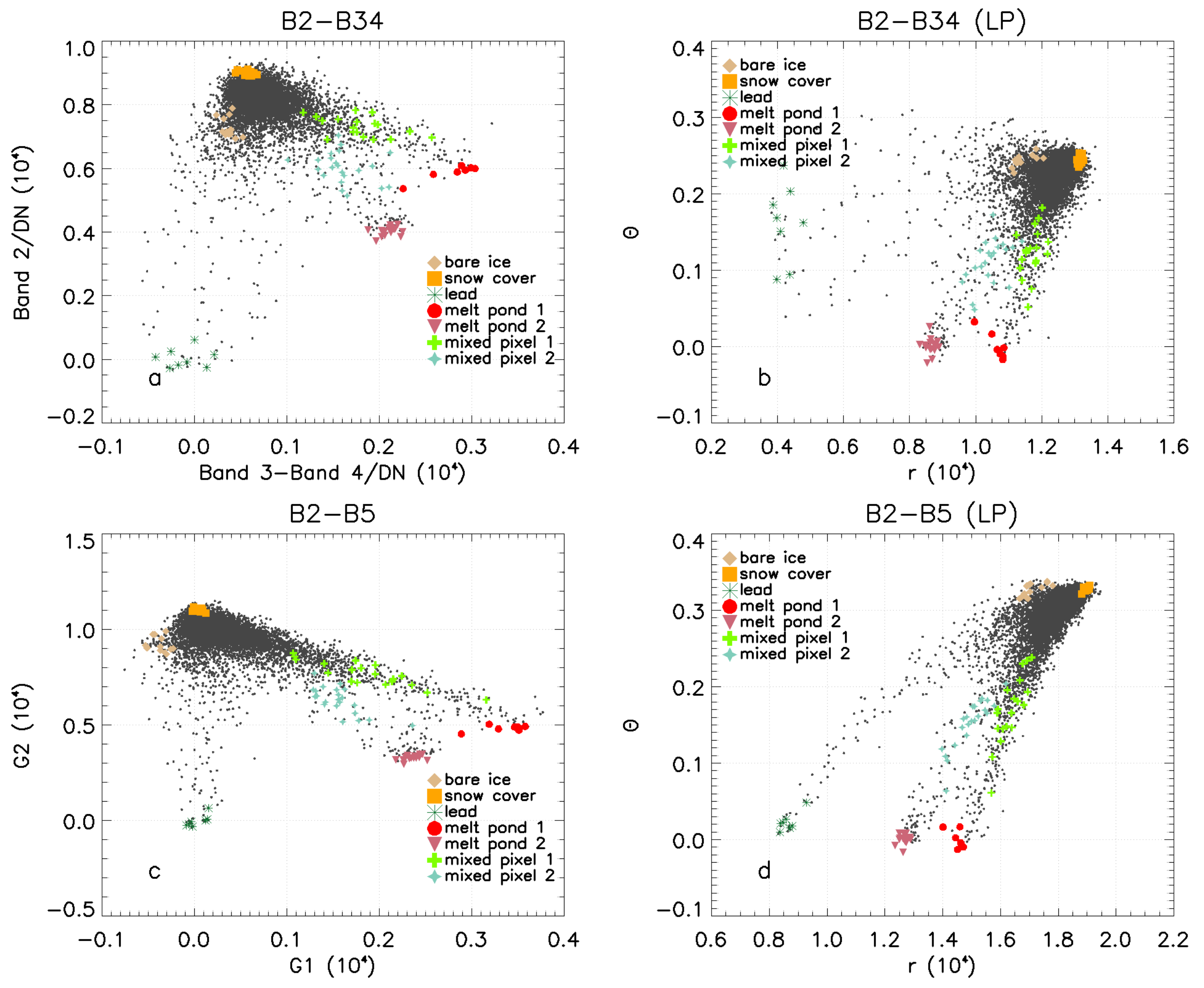 Remotesensing 13 04674 g005a